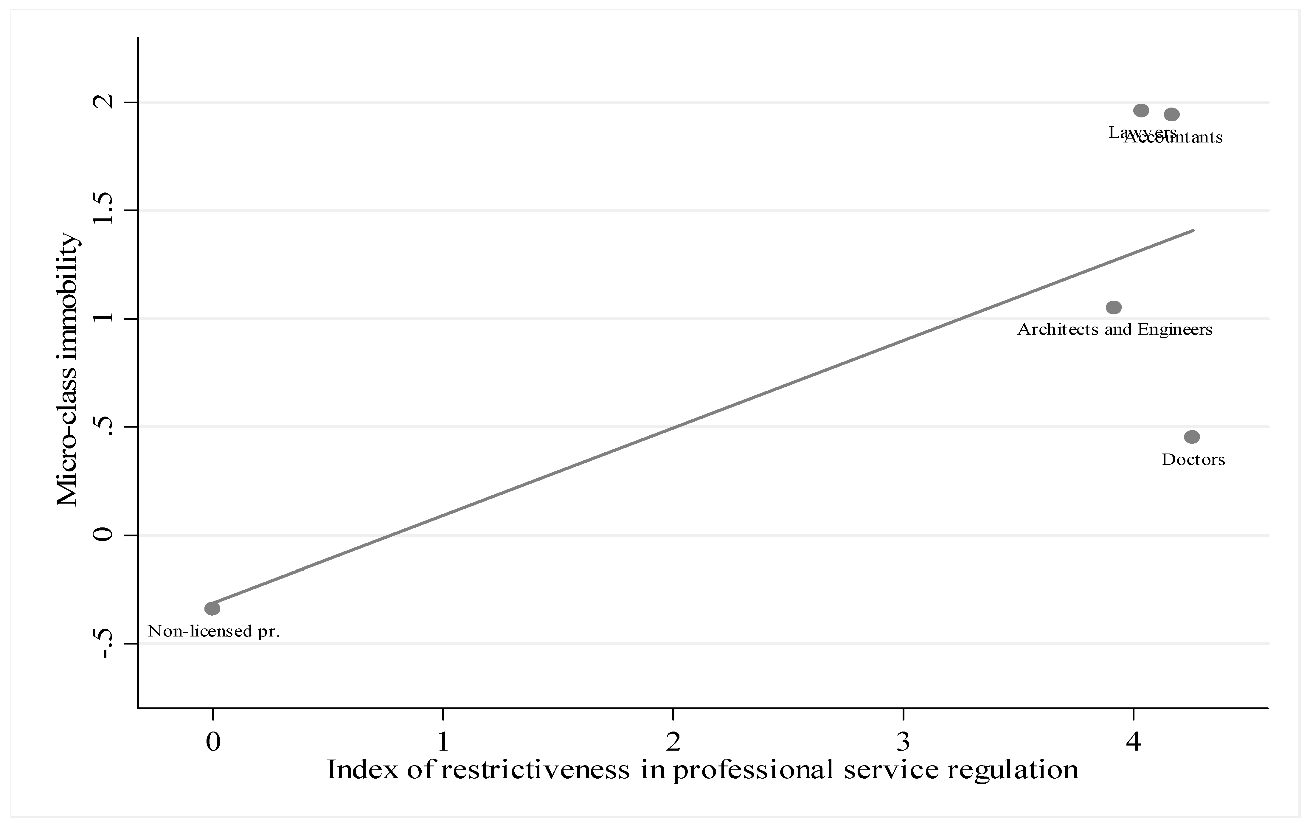 Socsci 11 00418 g004 550
