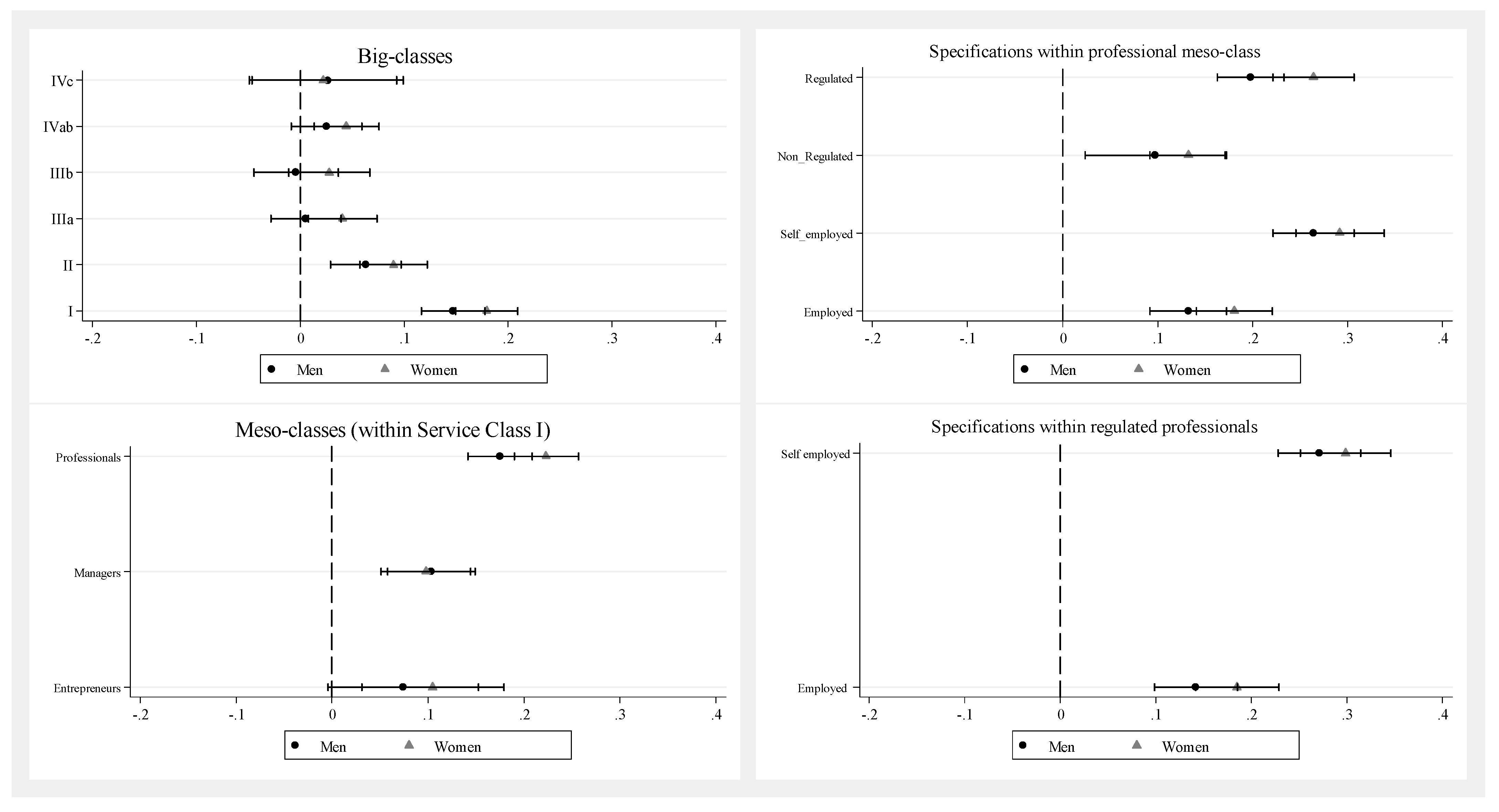 Socsci 11 00418 g005 550