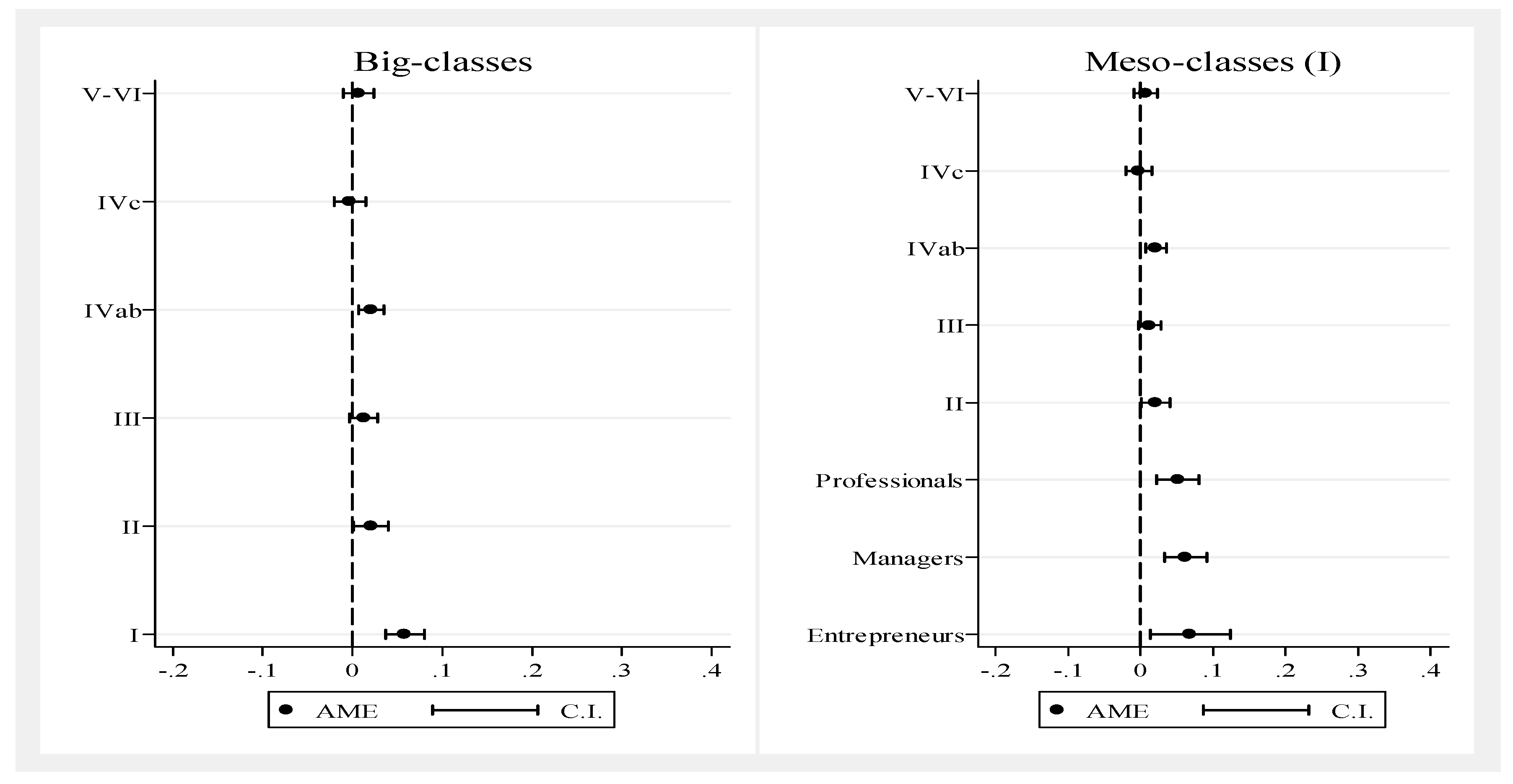 Socsci 11 00418 g0a2 550