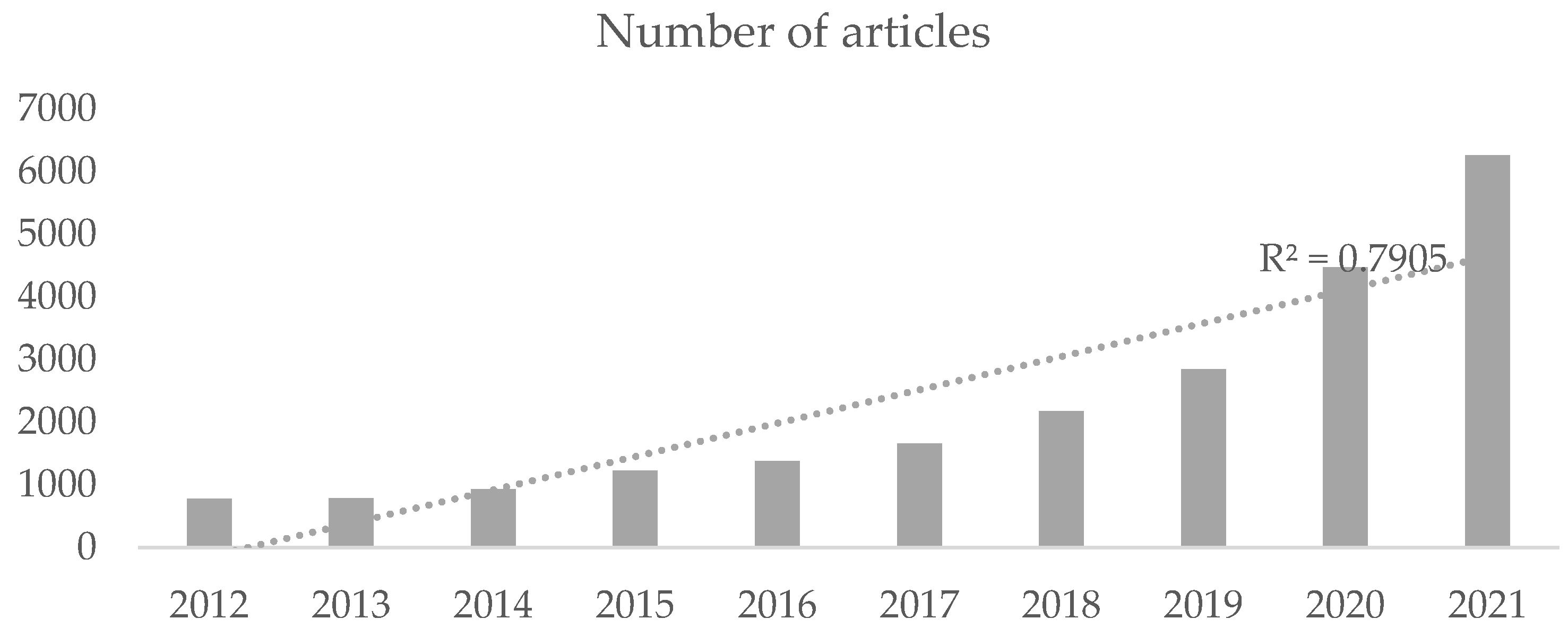 Socsci 11 00424 g001