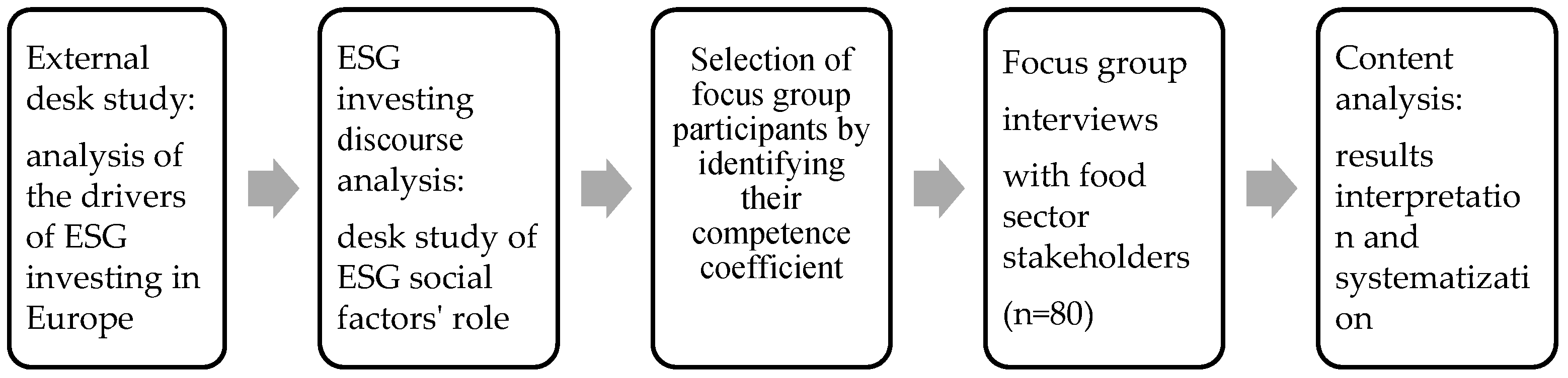 Socsci 11 00424 g002