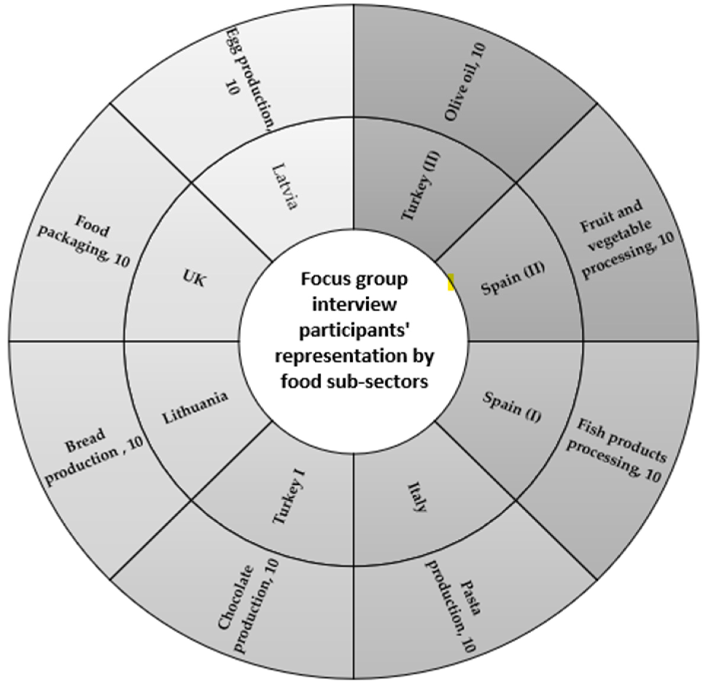 Socsci 11 00424 g004