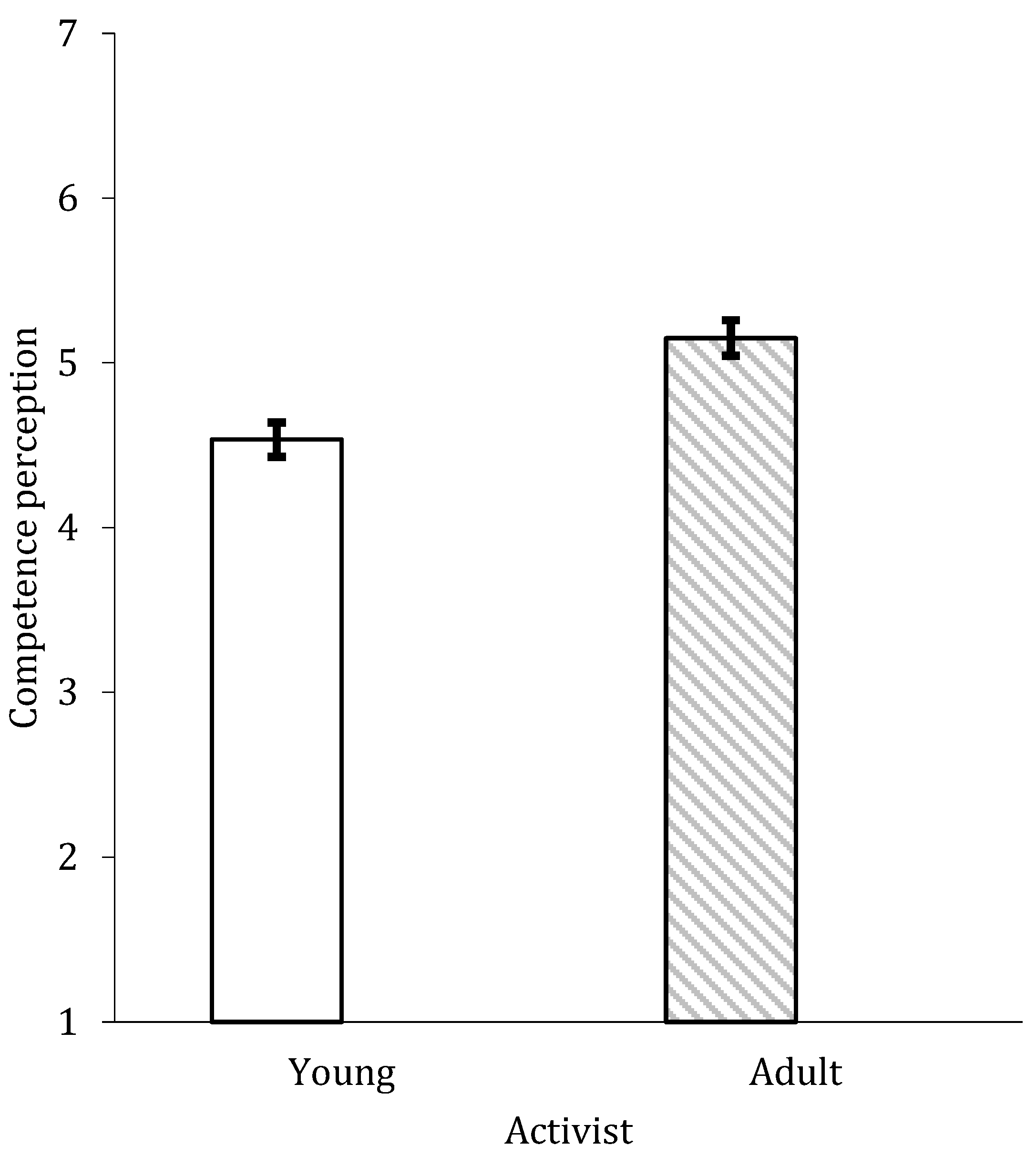 Socsci 11 00427 g002