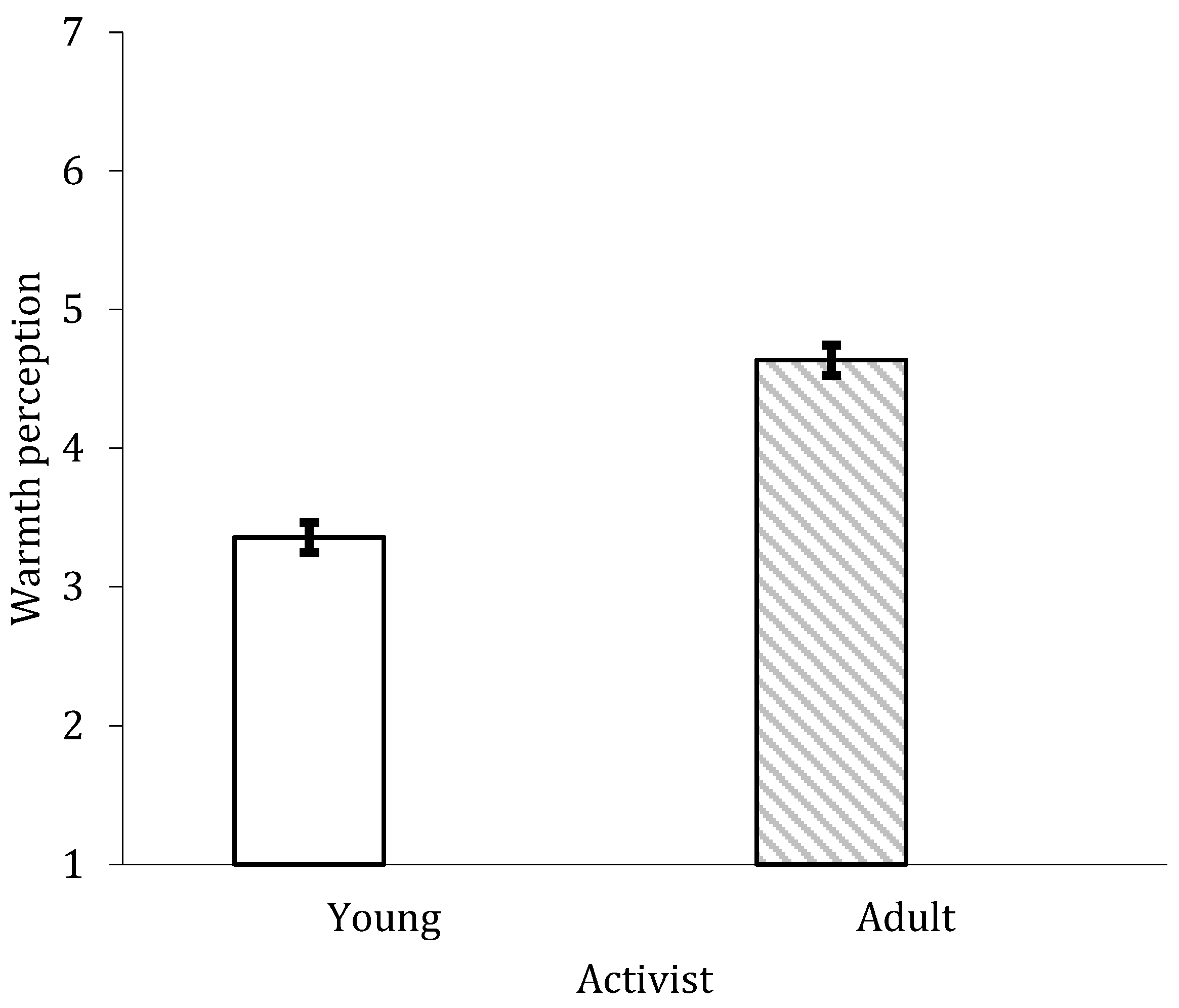 Socsci 11 00427 g003