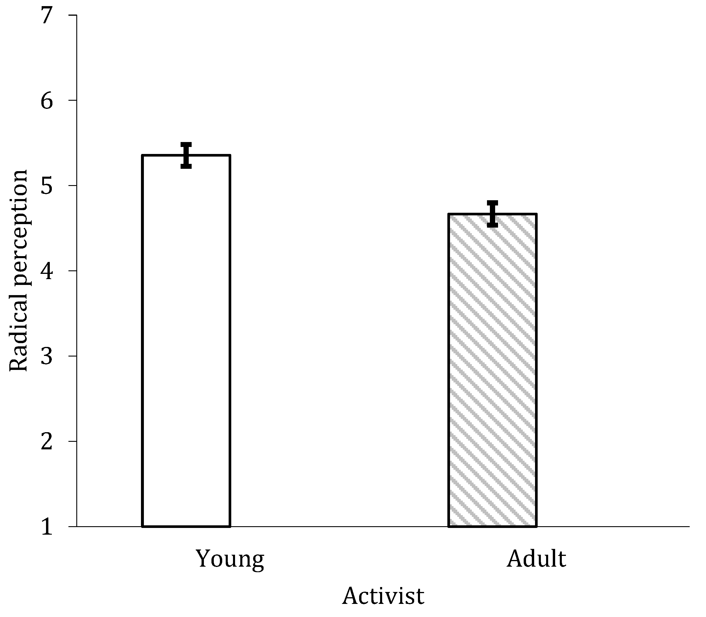 Socsci 11 00427 g005