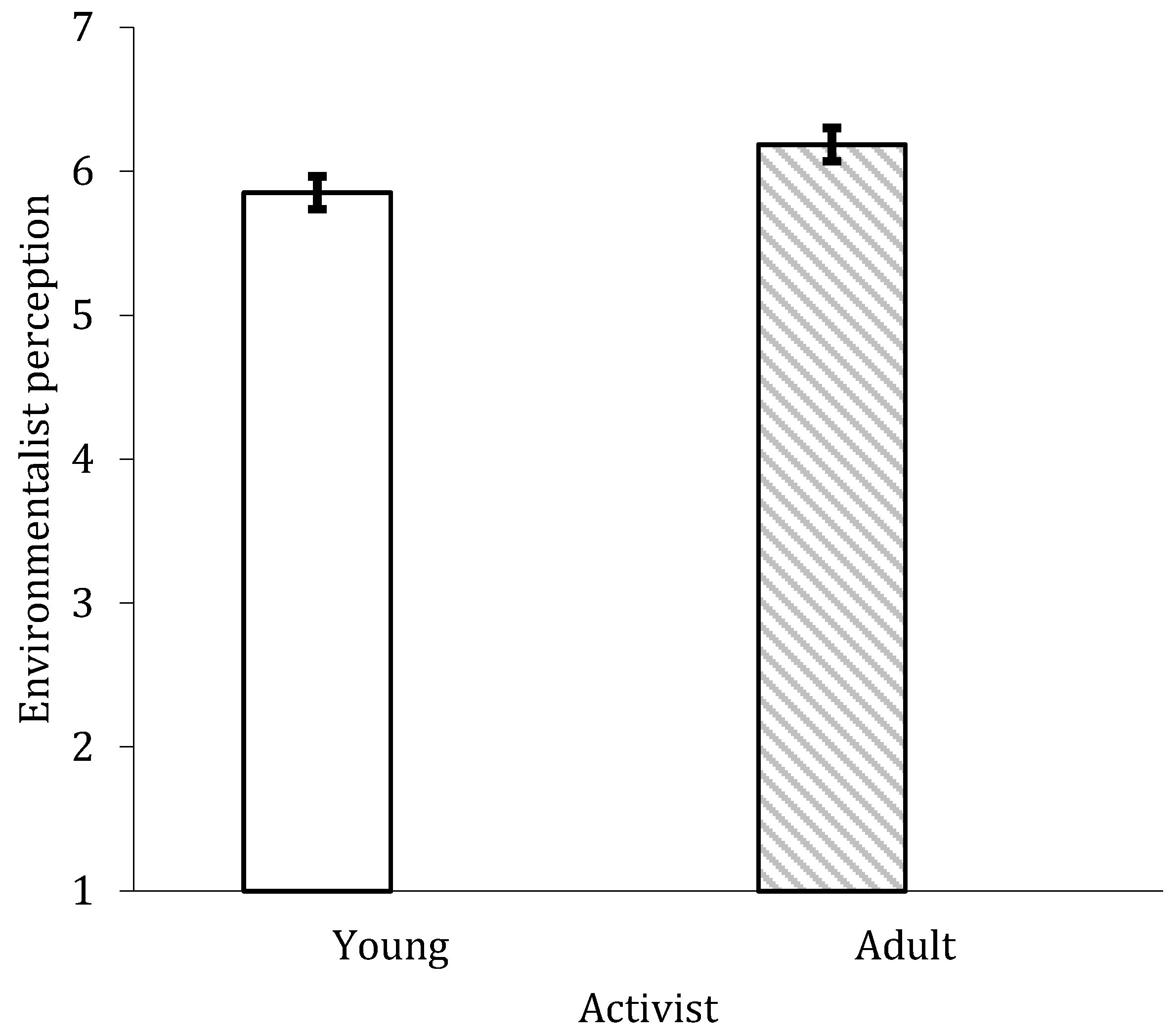 Socsci 11 00427 g006