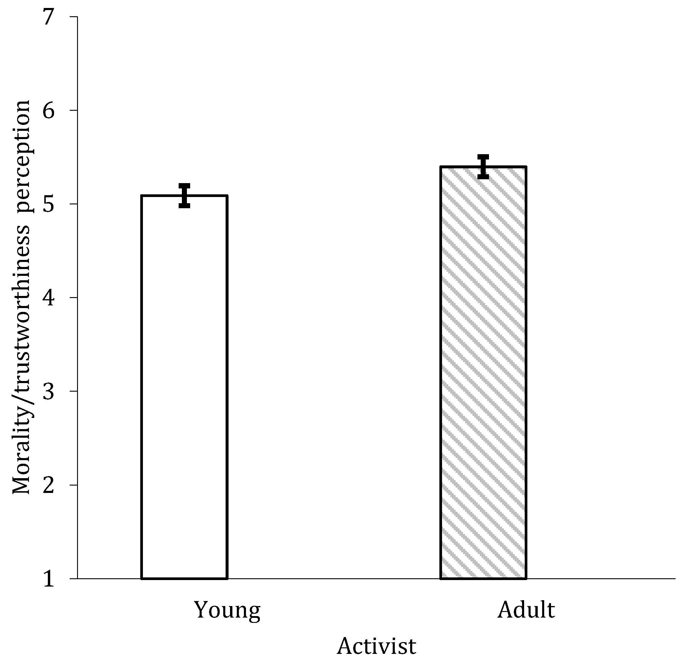 Socsci 11 00427 g008