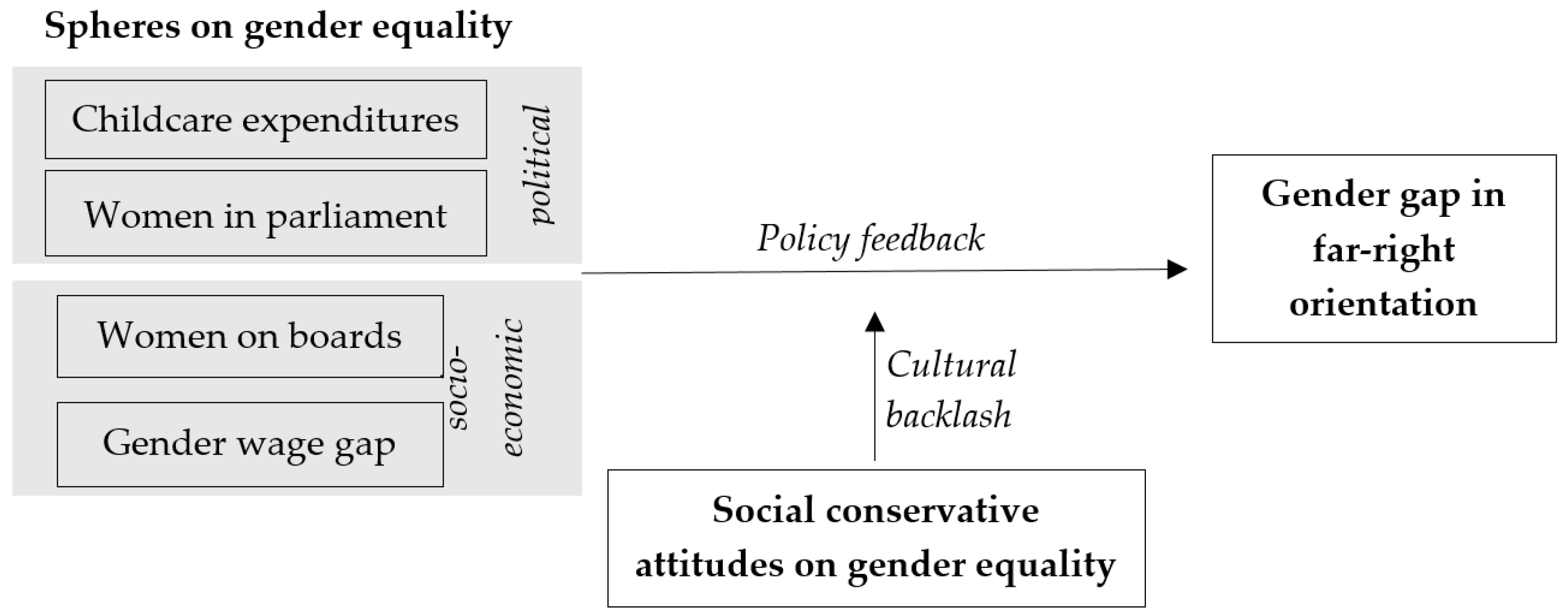 Socsci 11 00428 g001