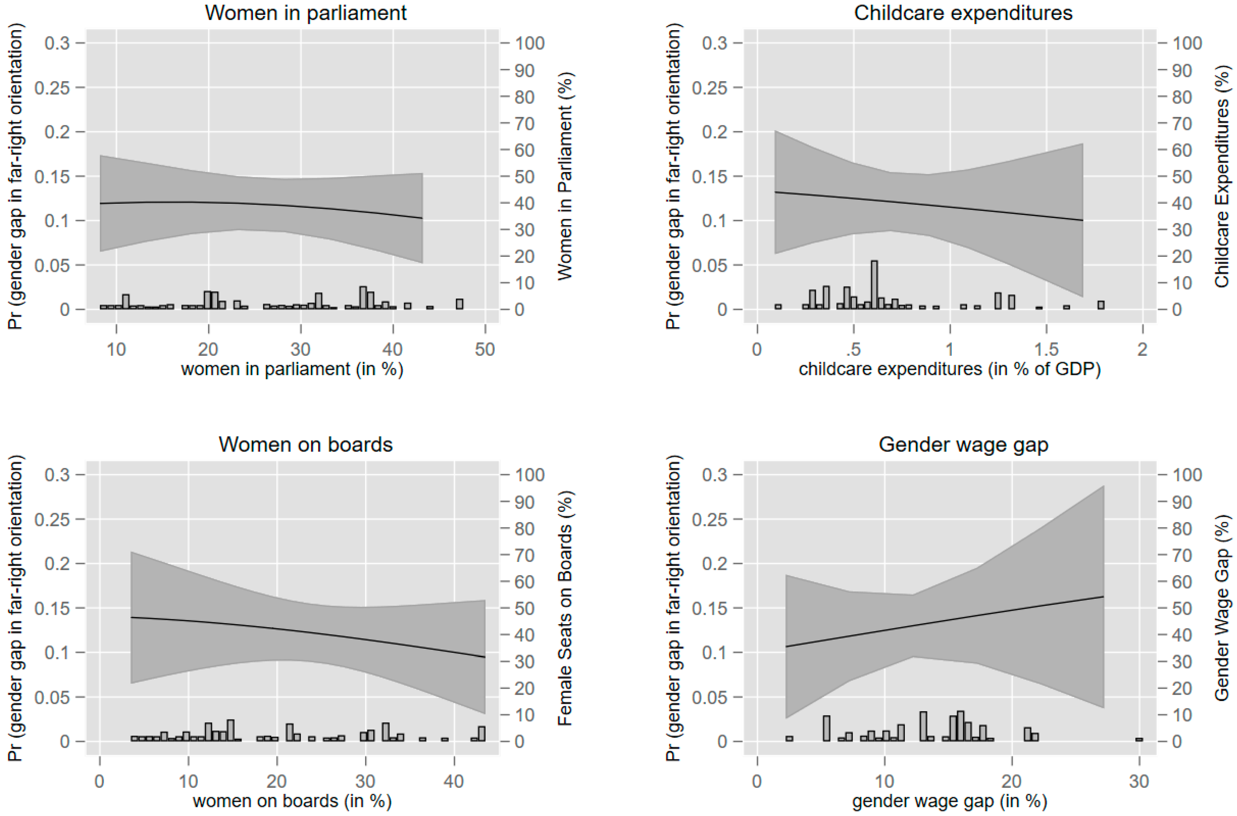 Socsci 11 00428 g002