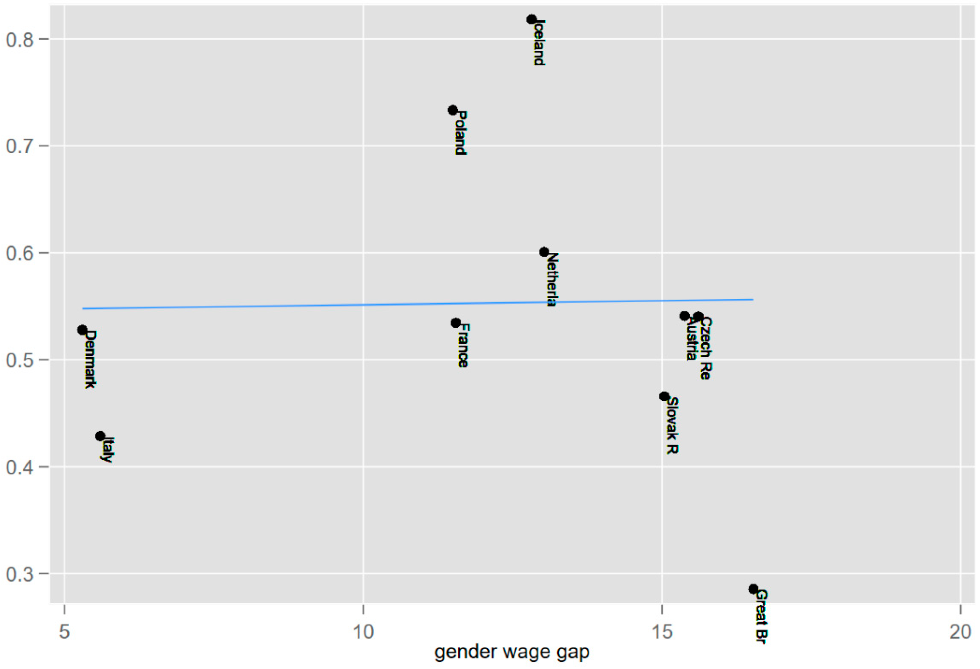 Socsci 11 00428 g0a1