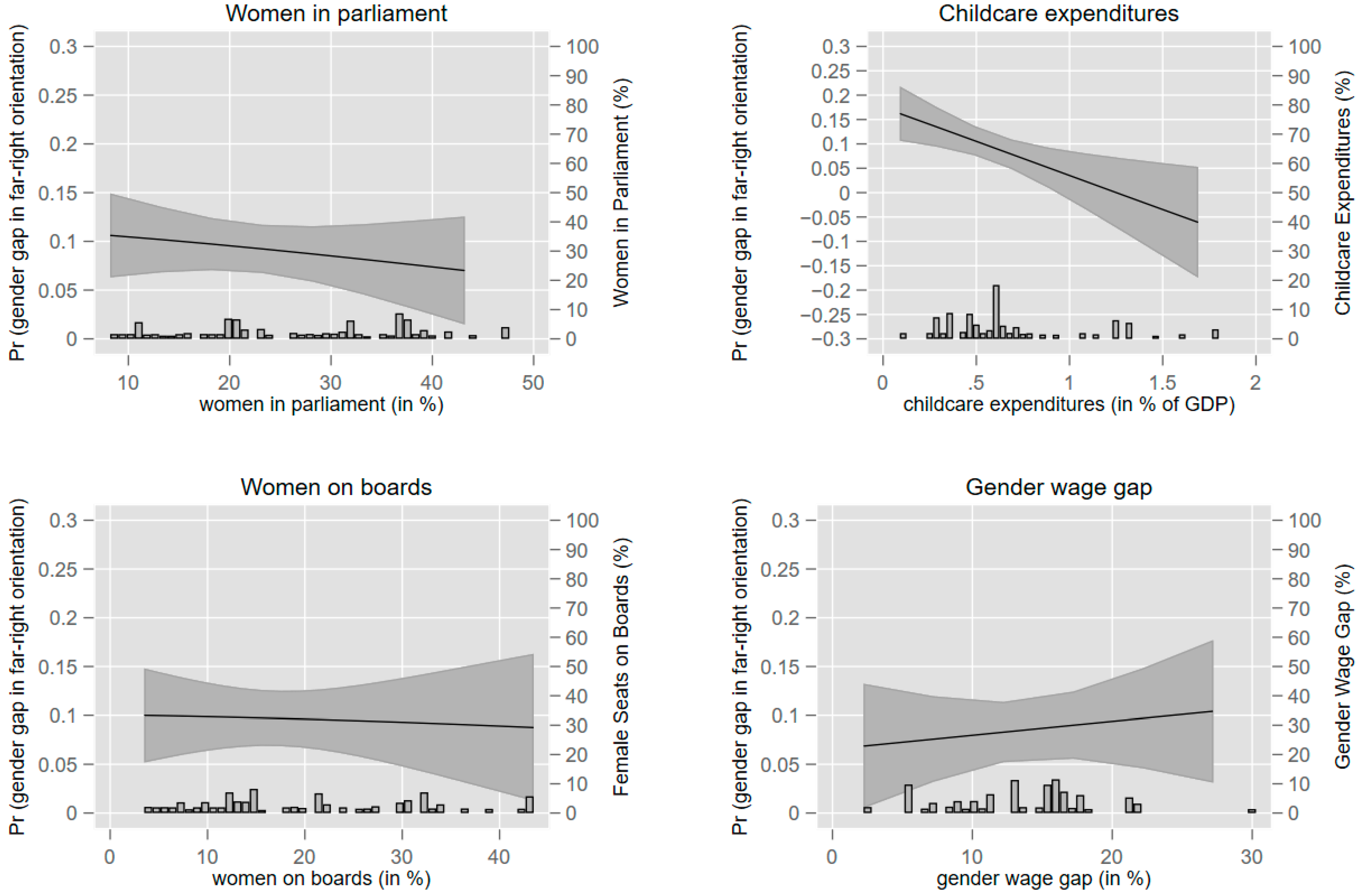 Socsci 11 00428 g0a2