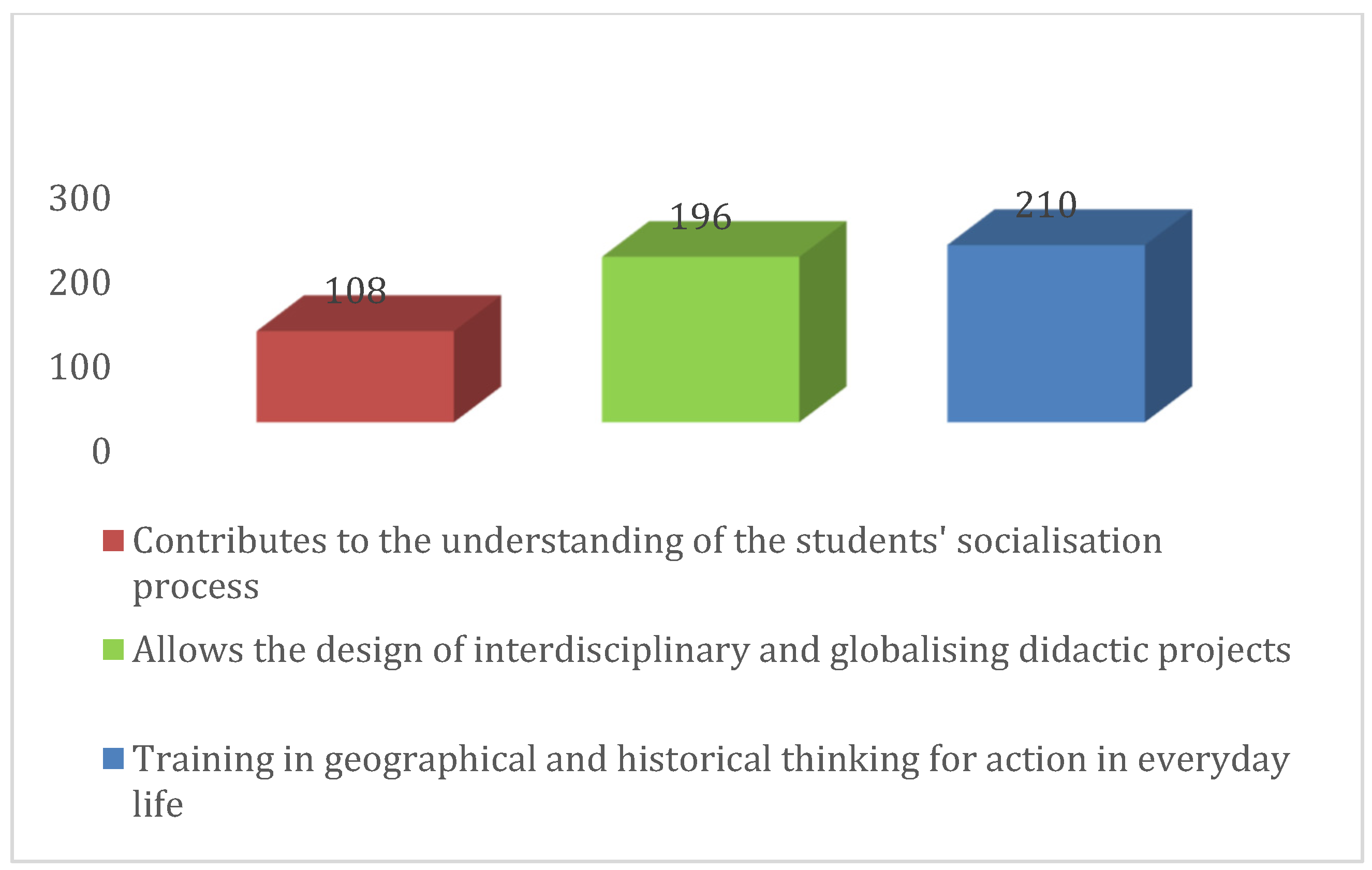 Socsci 11 00433 g001