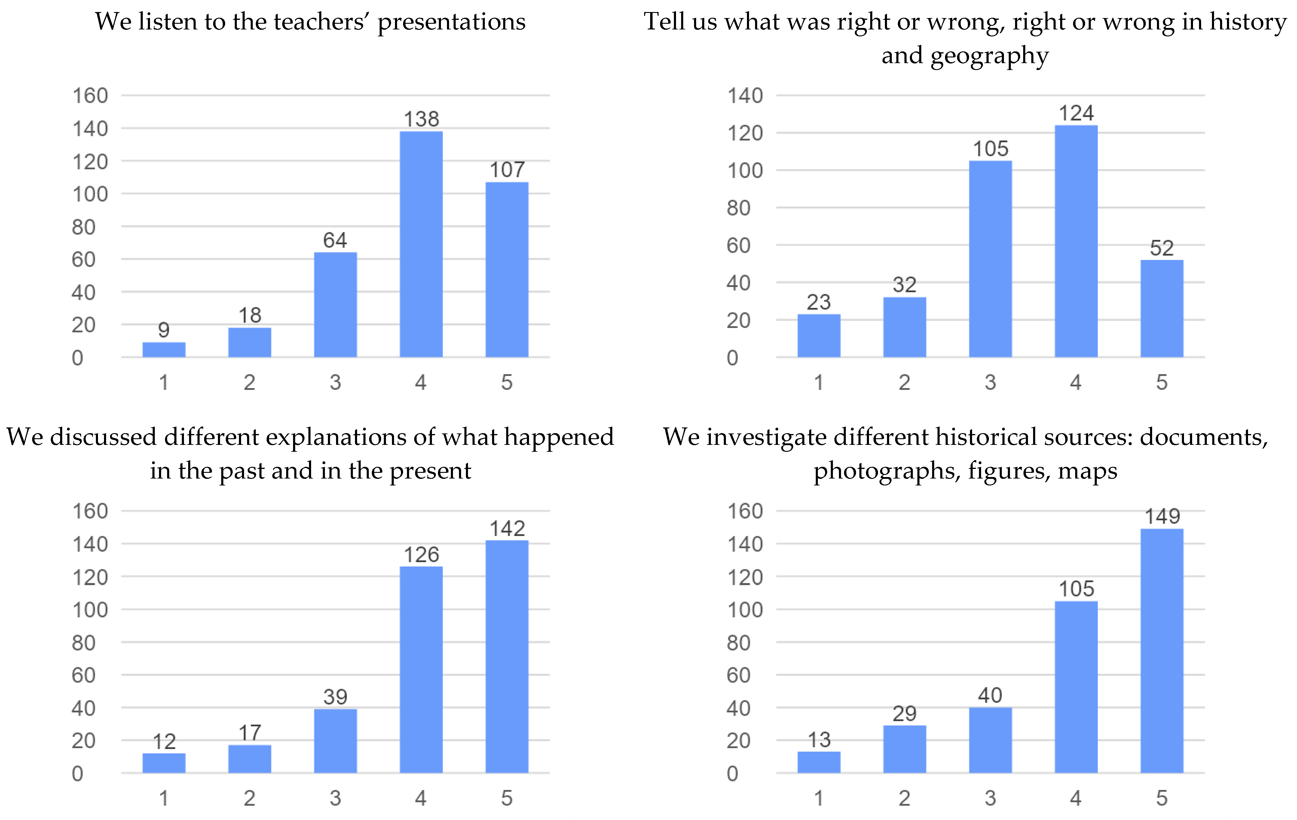 Socsci 11 00433 g002a