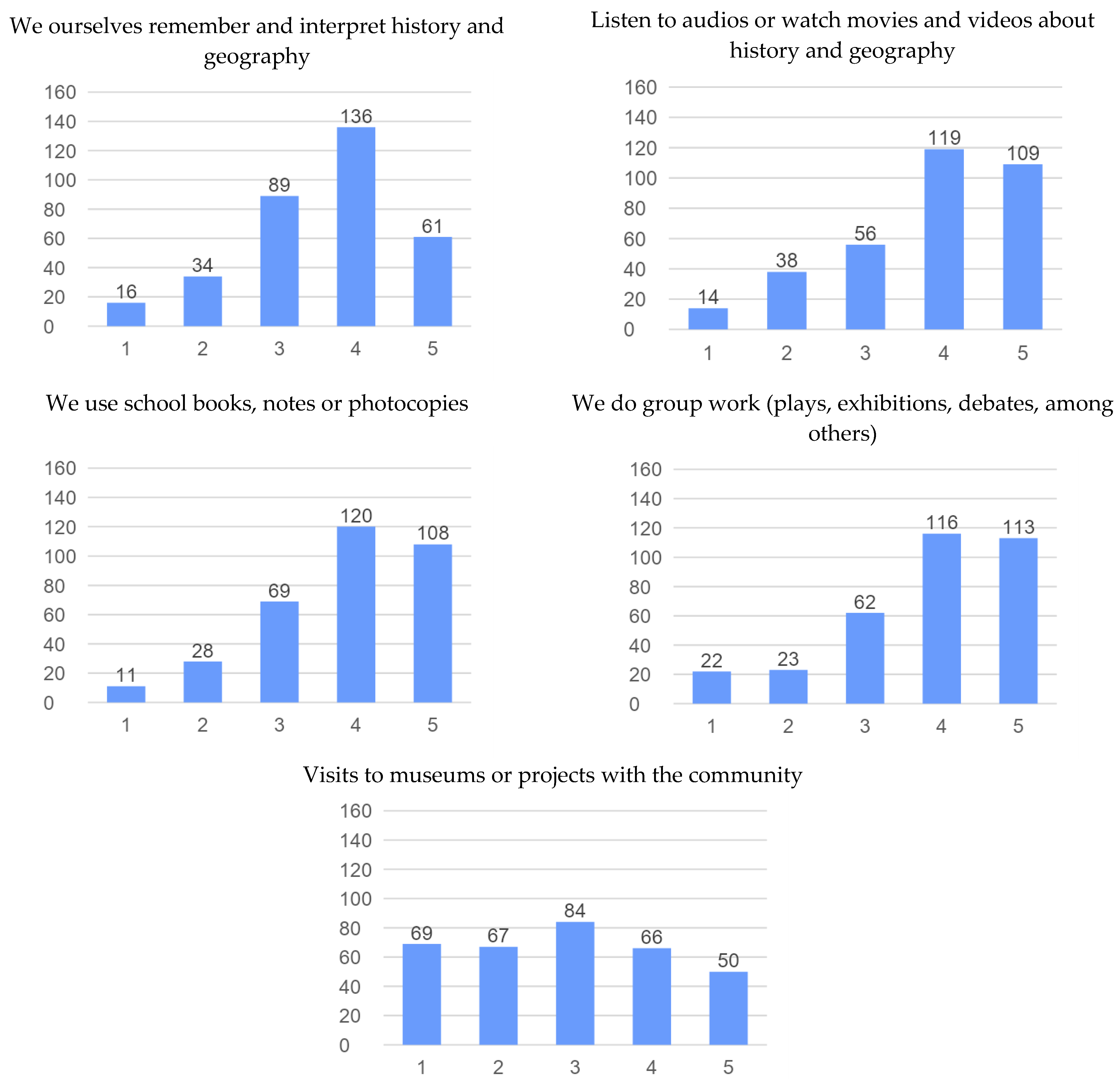 Socsci 11 00433 g002b