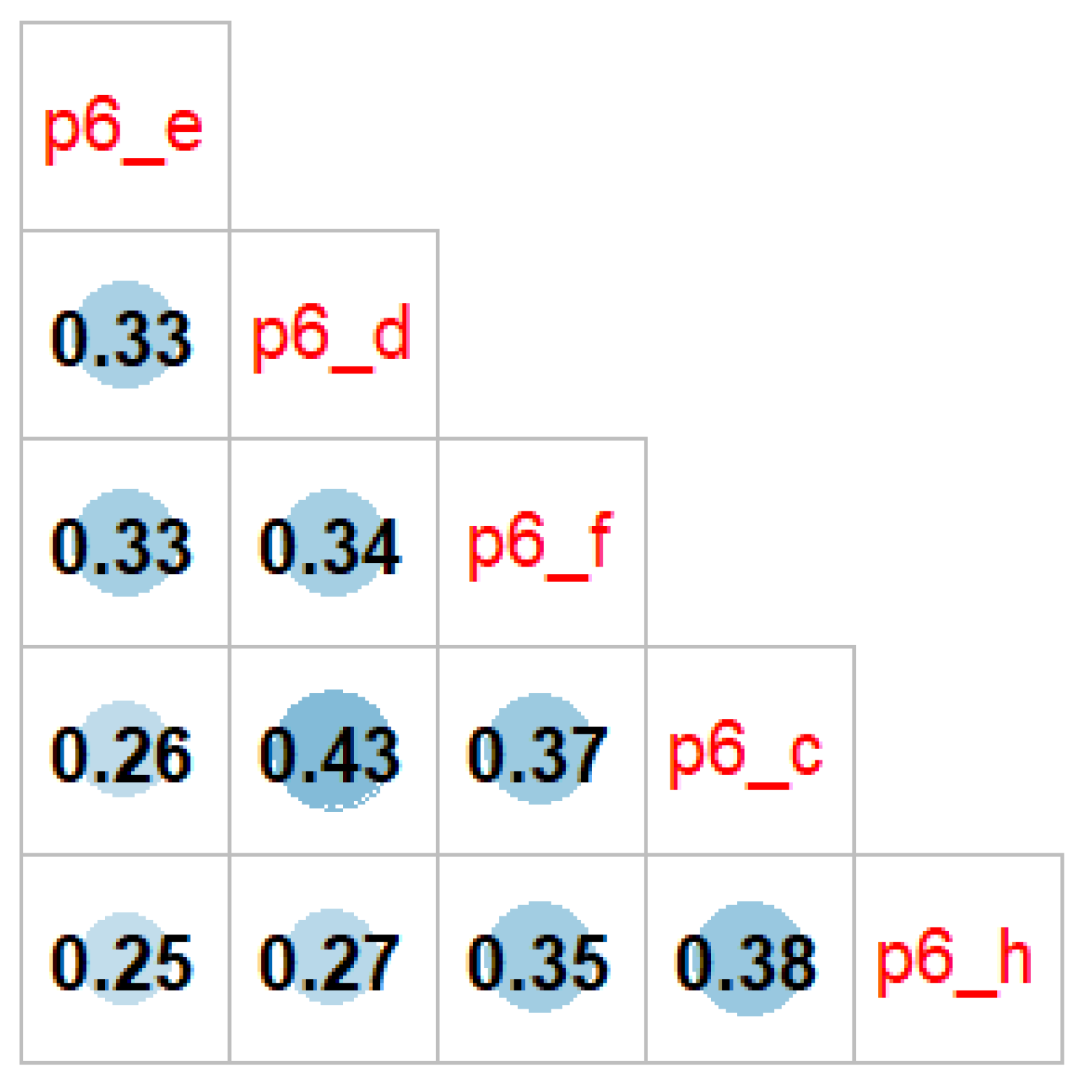 Socsci 11 00433 g003