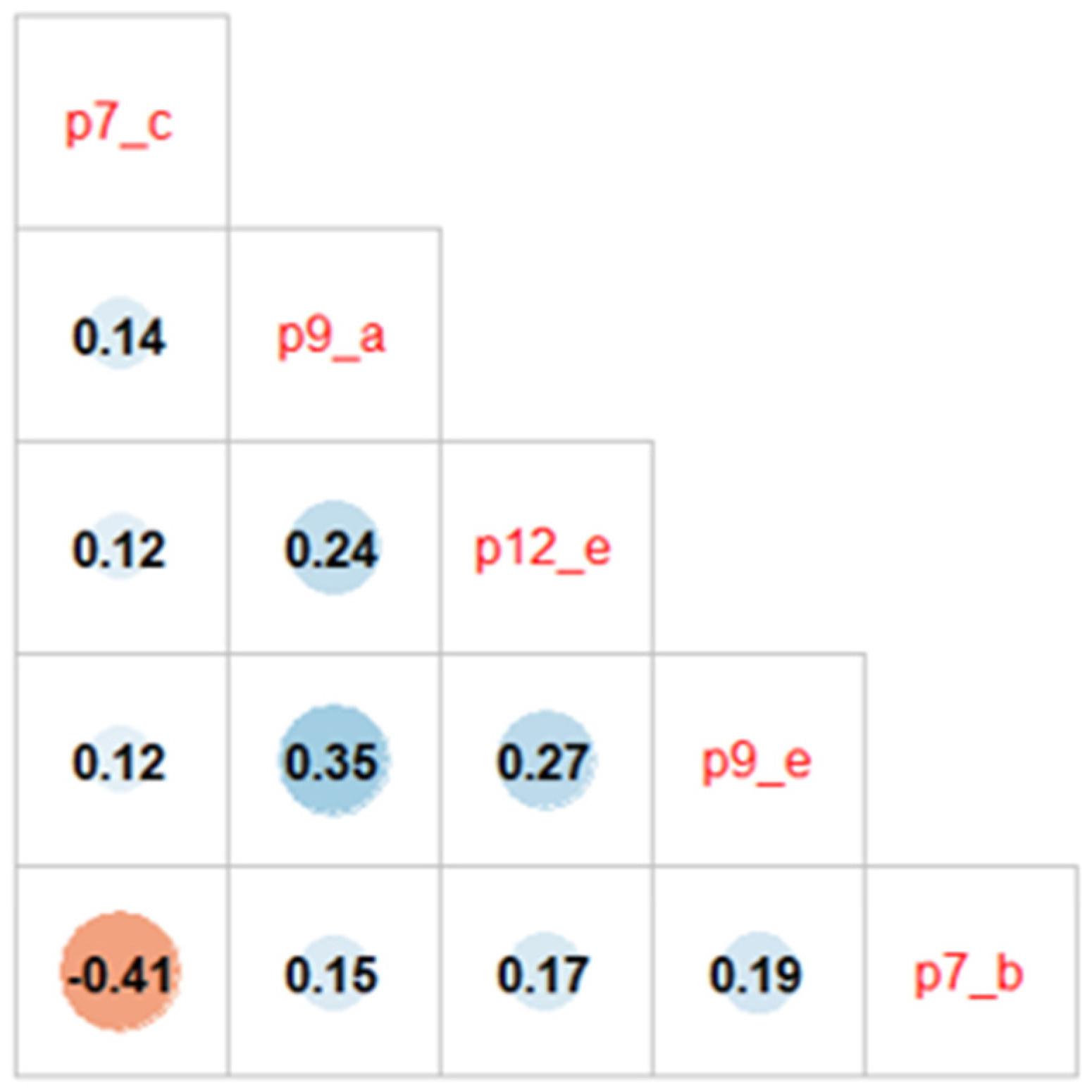 Socsci 11 00433 g005