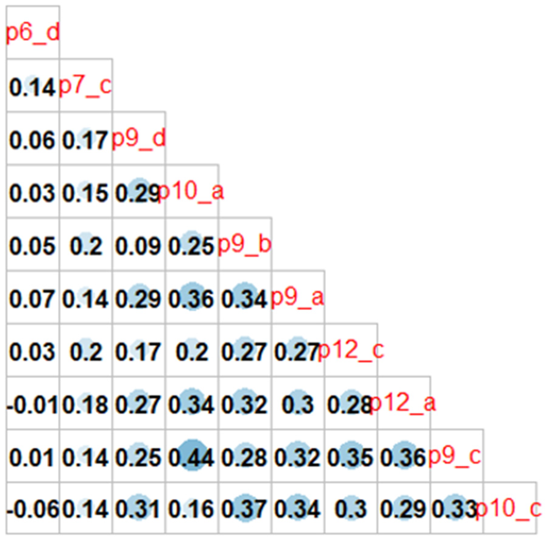 Socsci 11 00433 g006