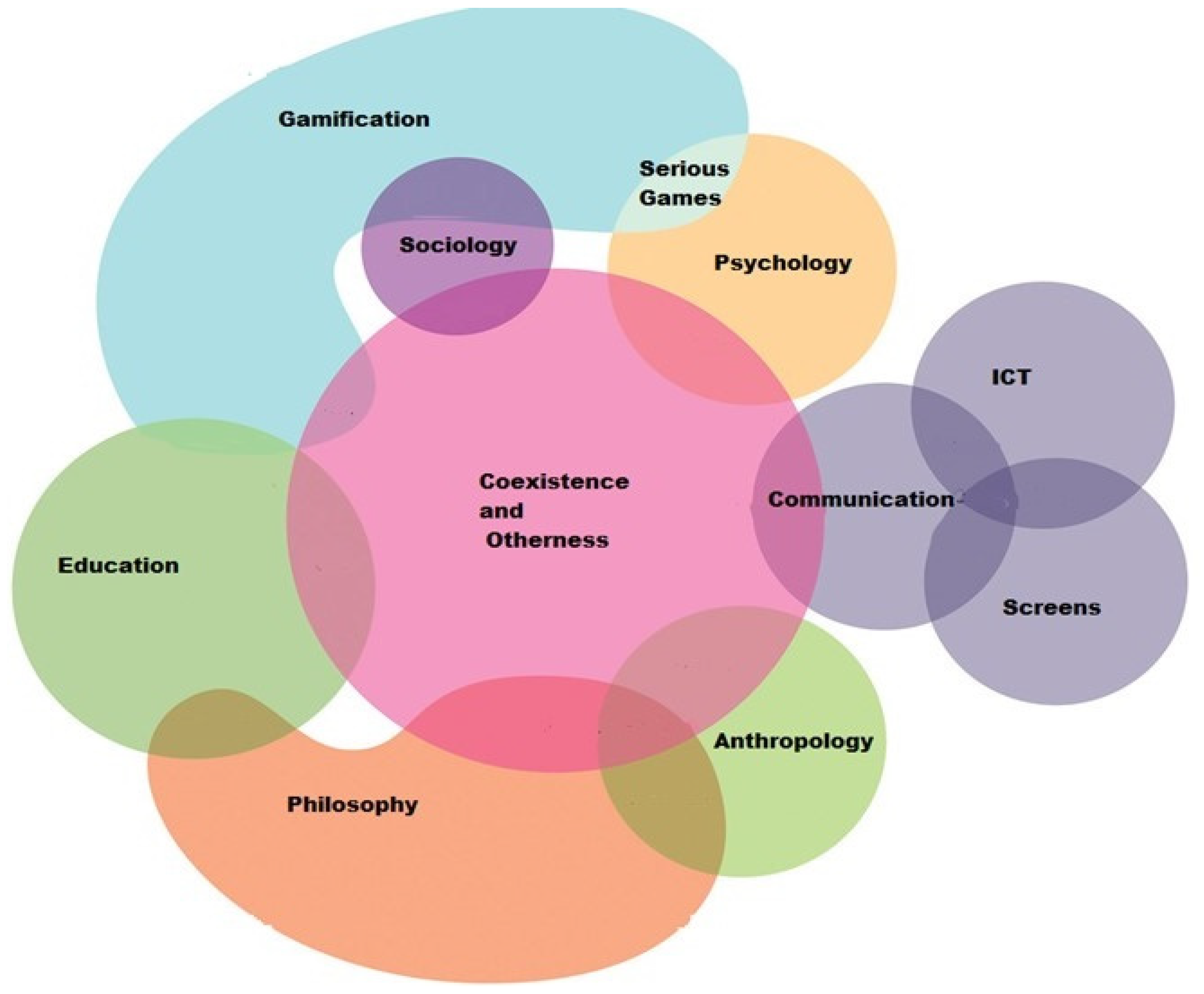 Social Sciences Free Full-Text 2.0 Society Convergences Coexistence, Otherness, Communication and Edutainment Xxx Photo