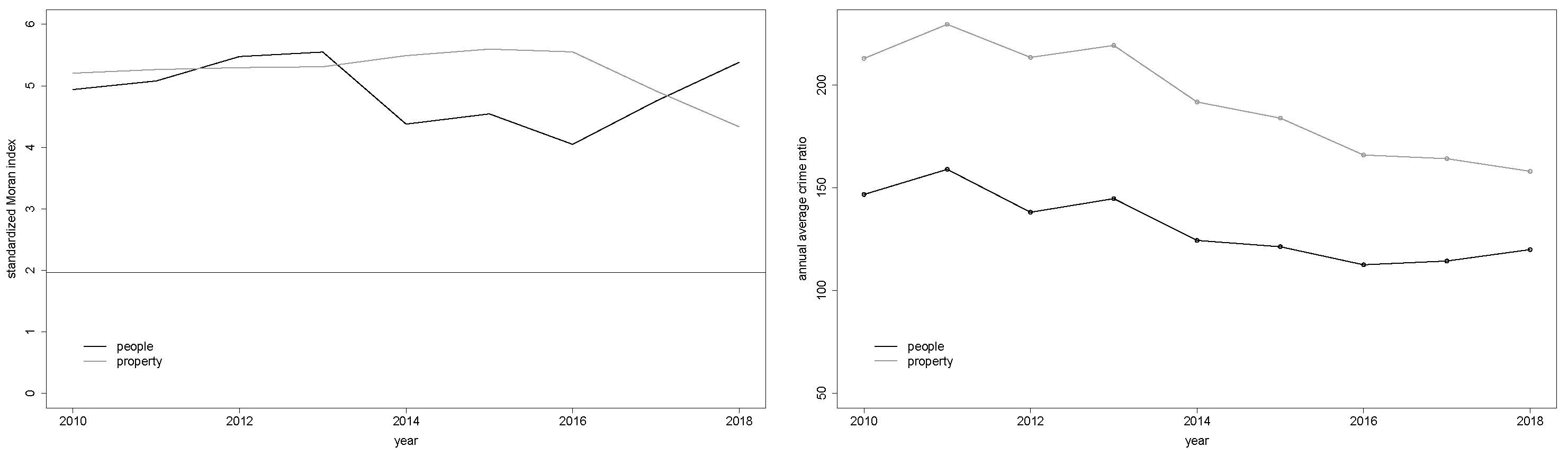 Socsci 11 00443 g002 Socsci 11 00443 g002