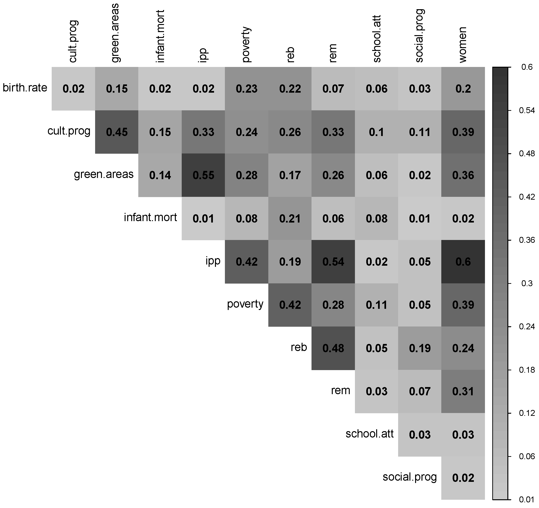 Socsci 11 00443 g003 Socsci 11 00443 g003
