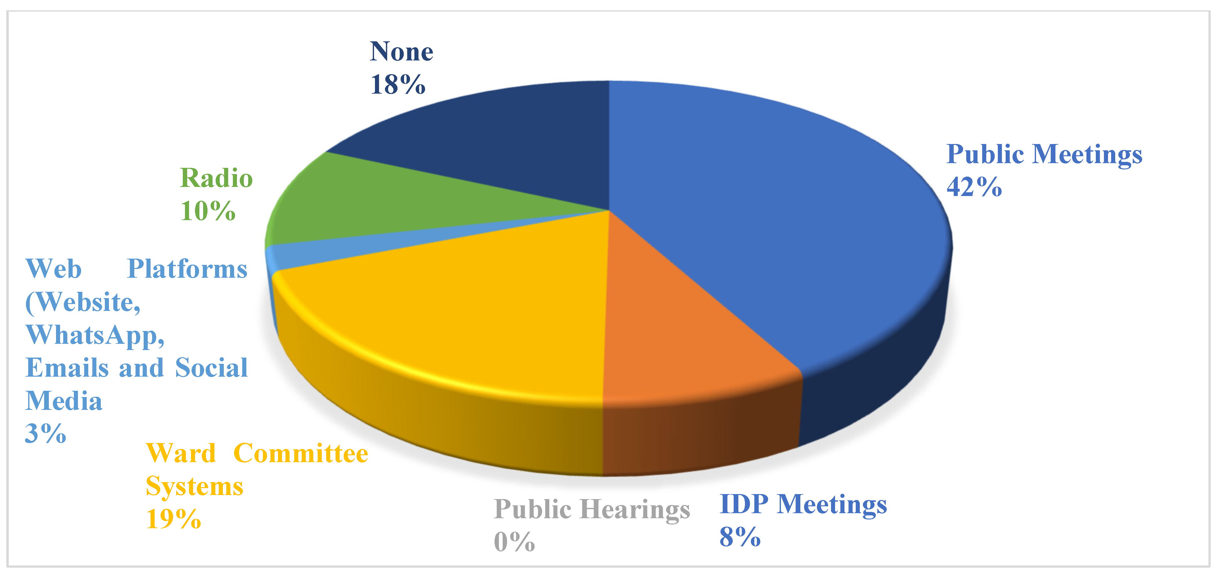 Socsci 11 00448 g001 Socsci 11 00448 g001