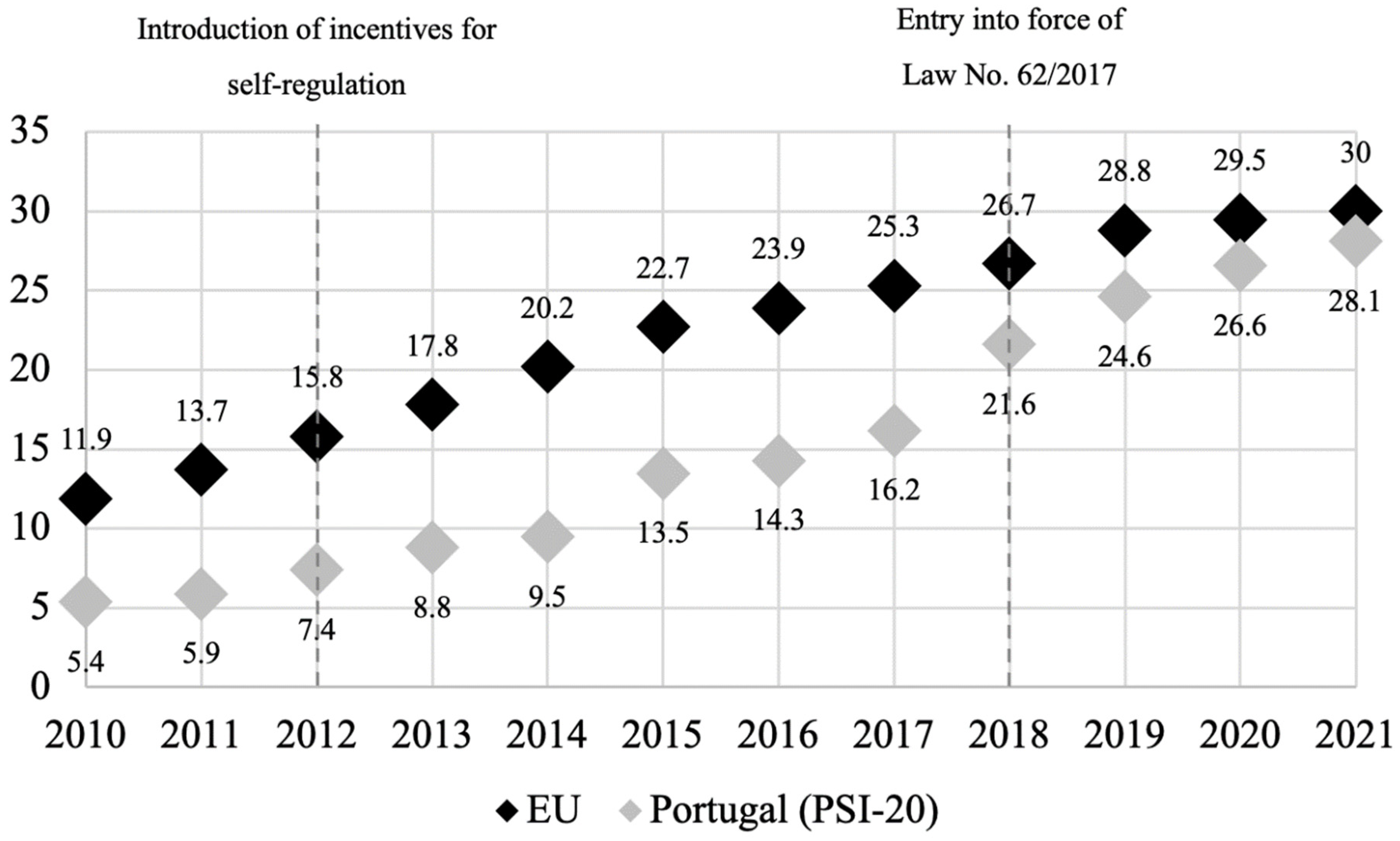 Socsci 11 00449 g001 550