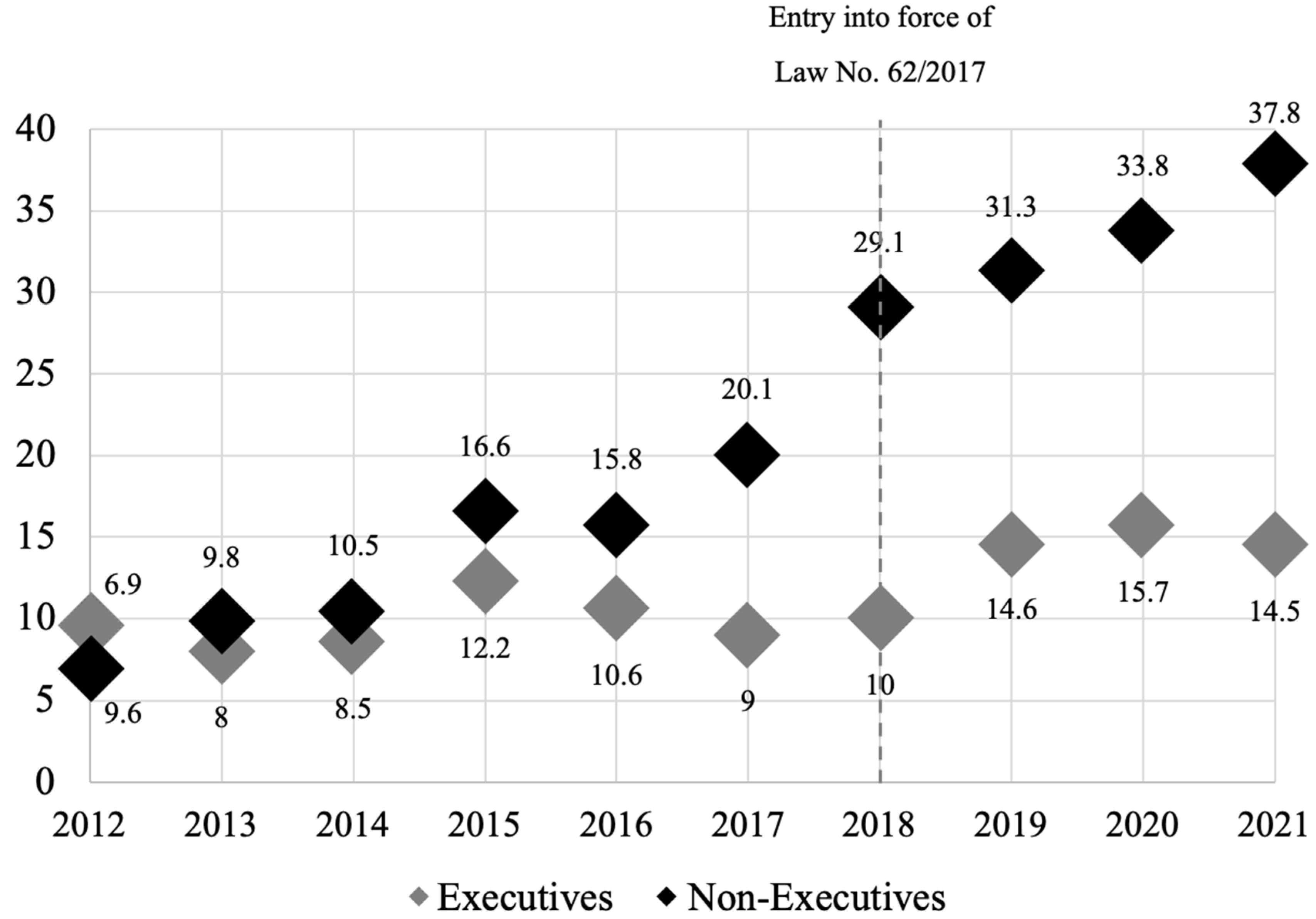 Socsci 11 00449 g002 550
