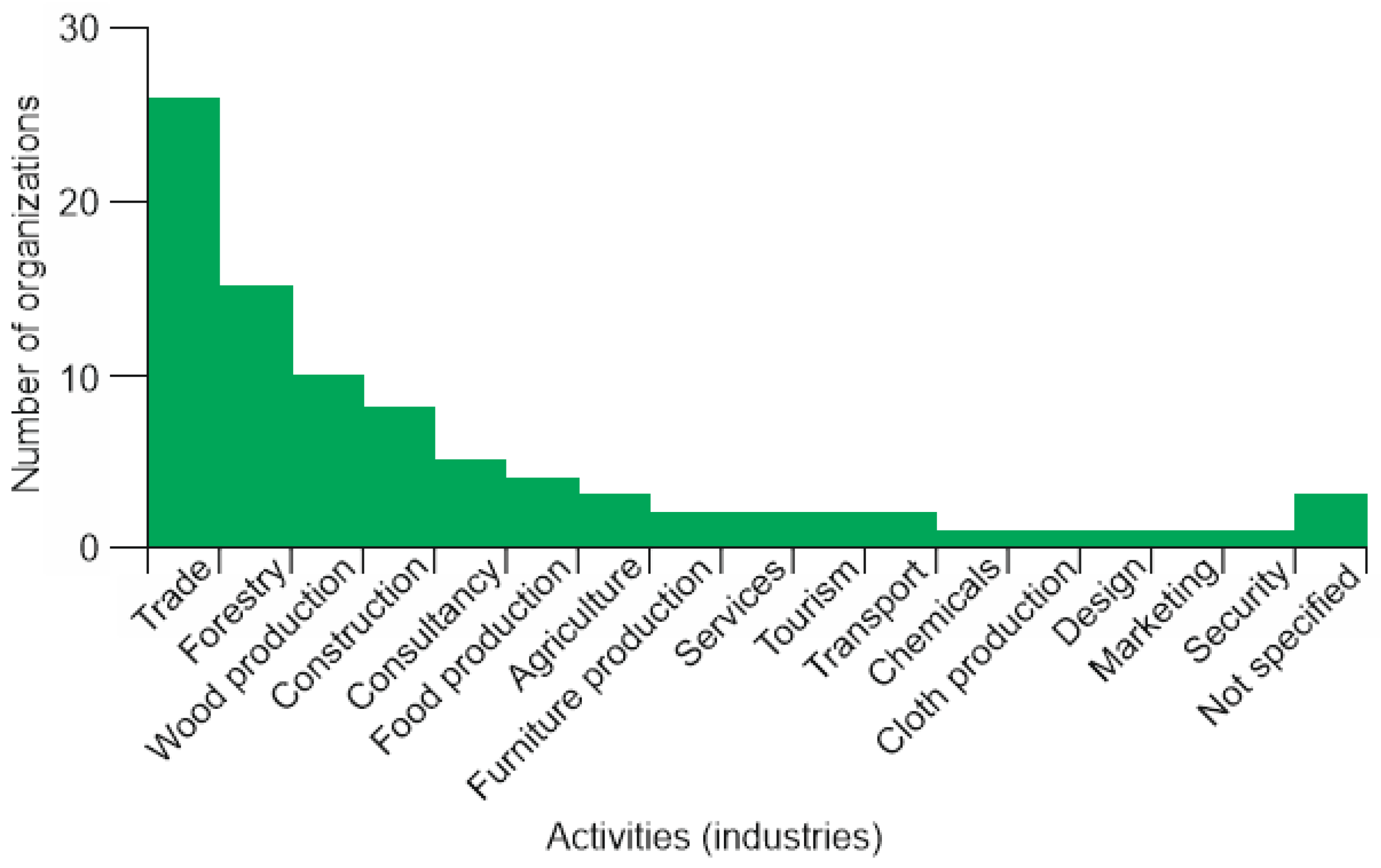 Socsci 11 00450 g003