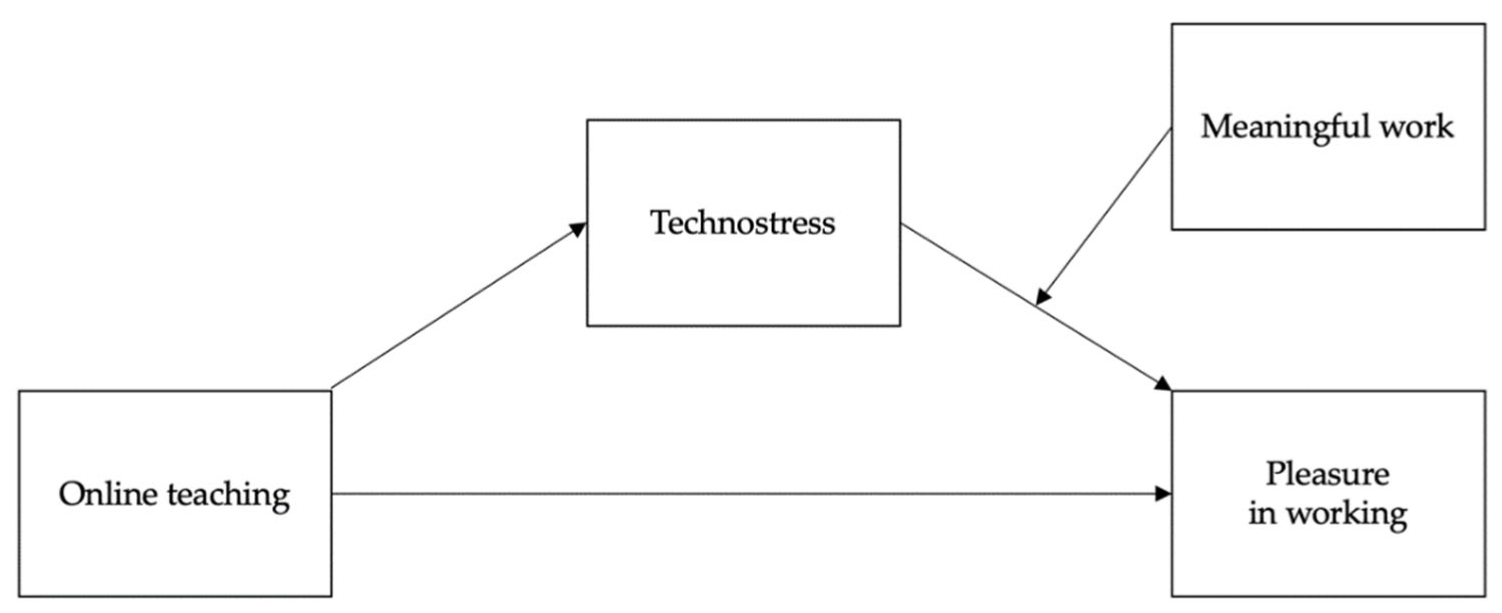 Socsci 11 00453 g001