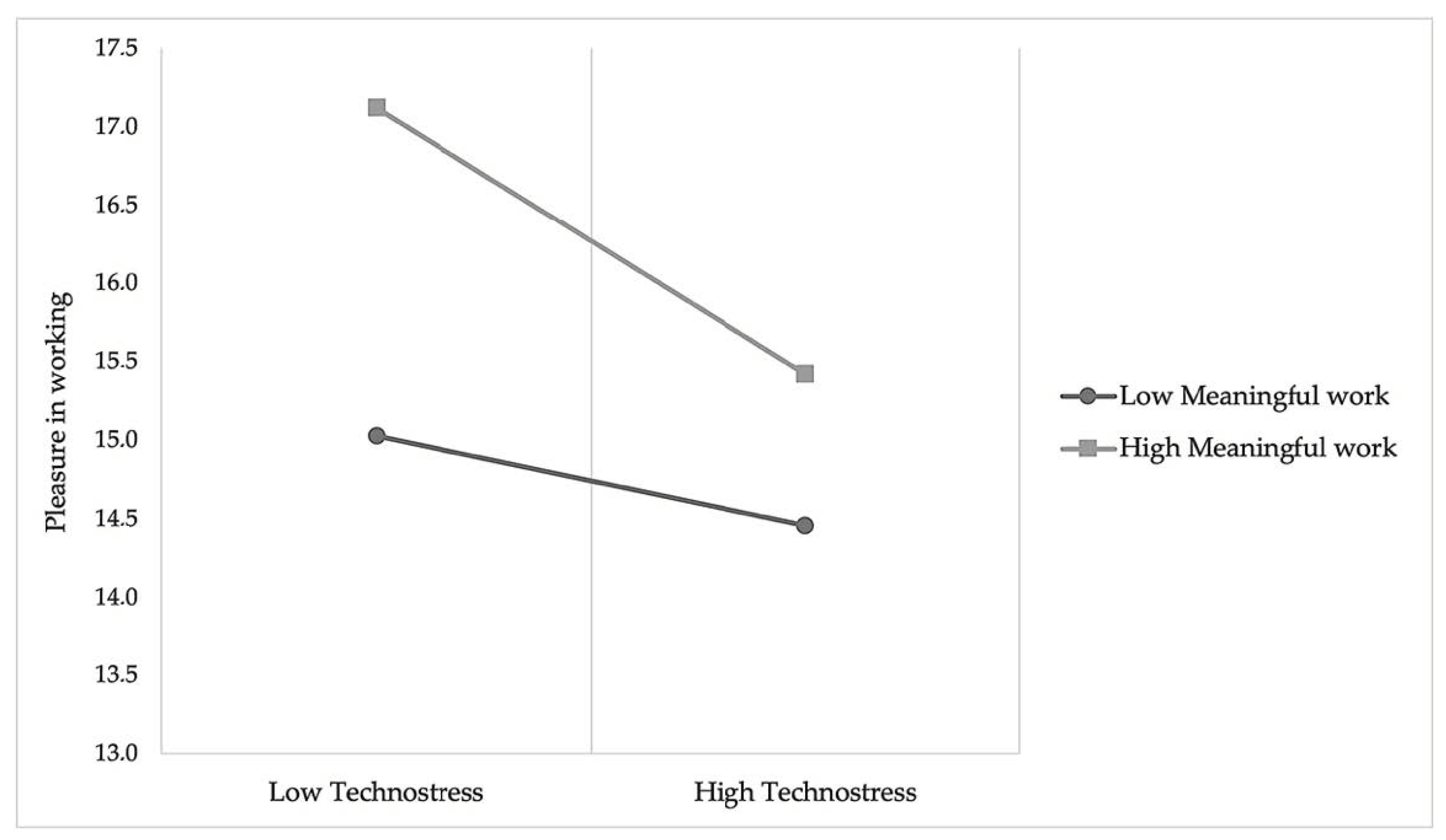 Socsci 11 00453 g002