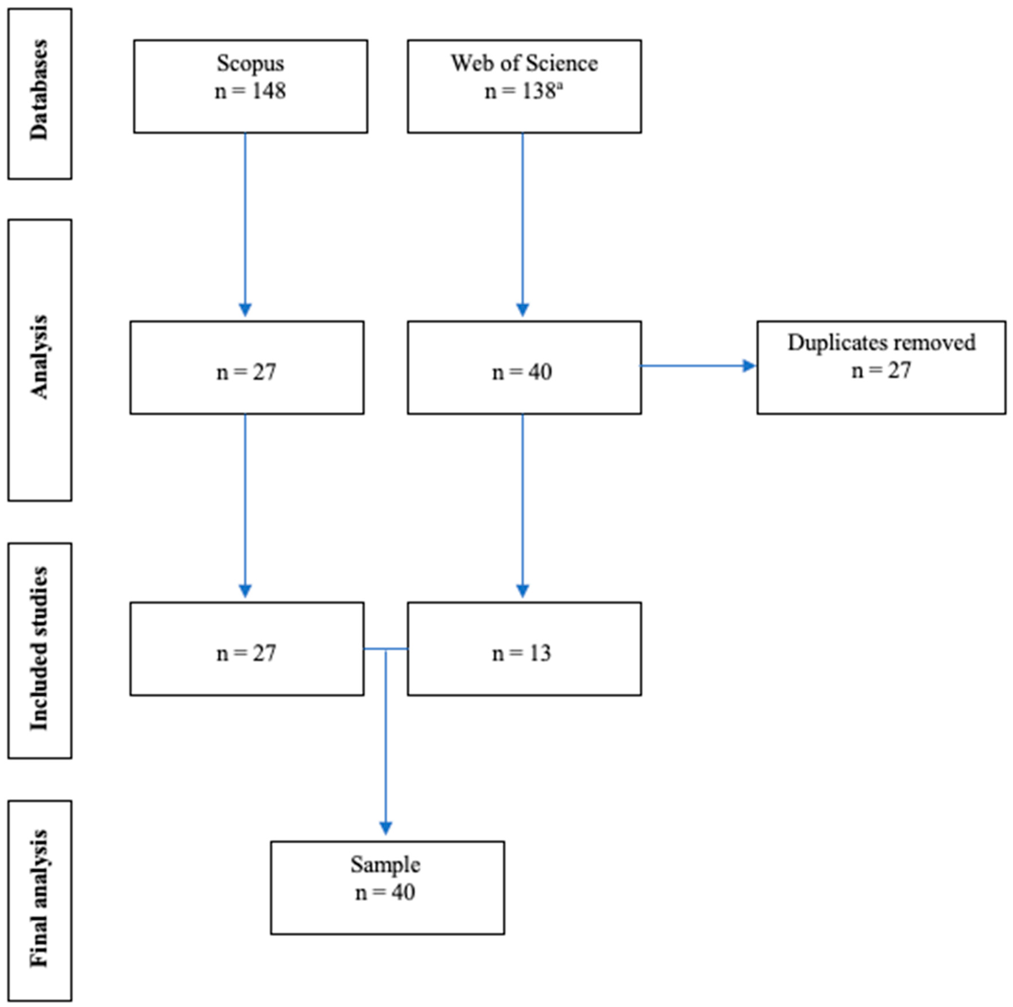 Socsci 11 00460 g001