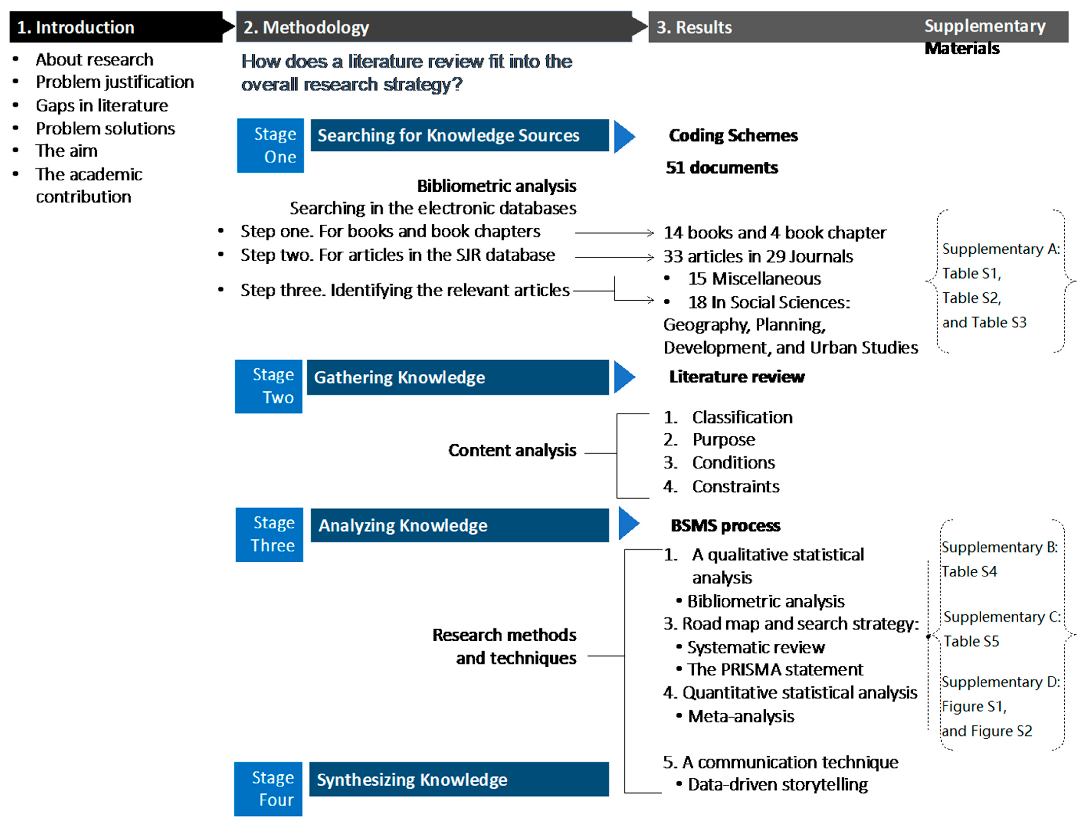 Socsci 11 00471 g001 Socsci 11 00471 g001
