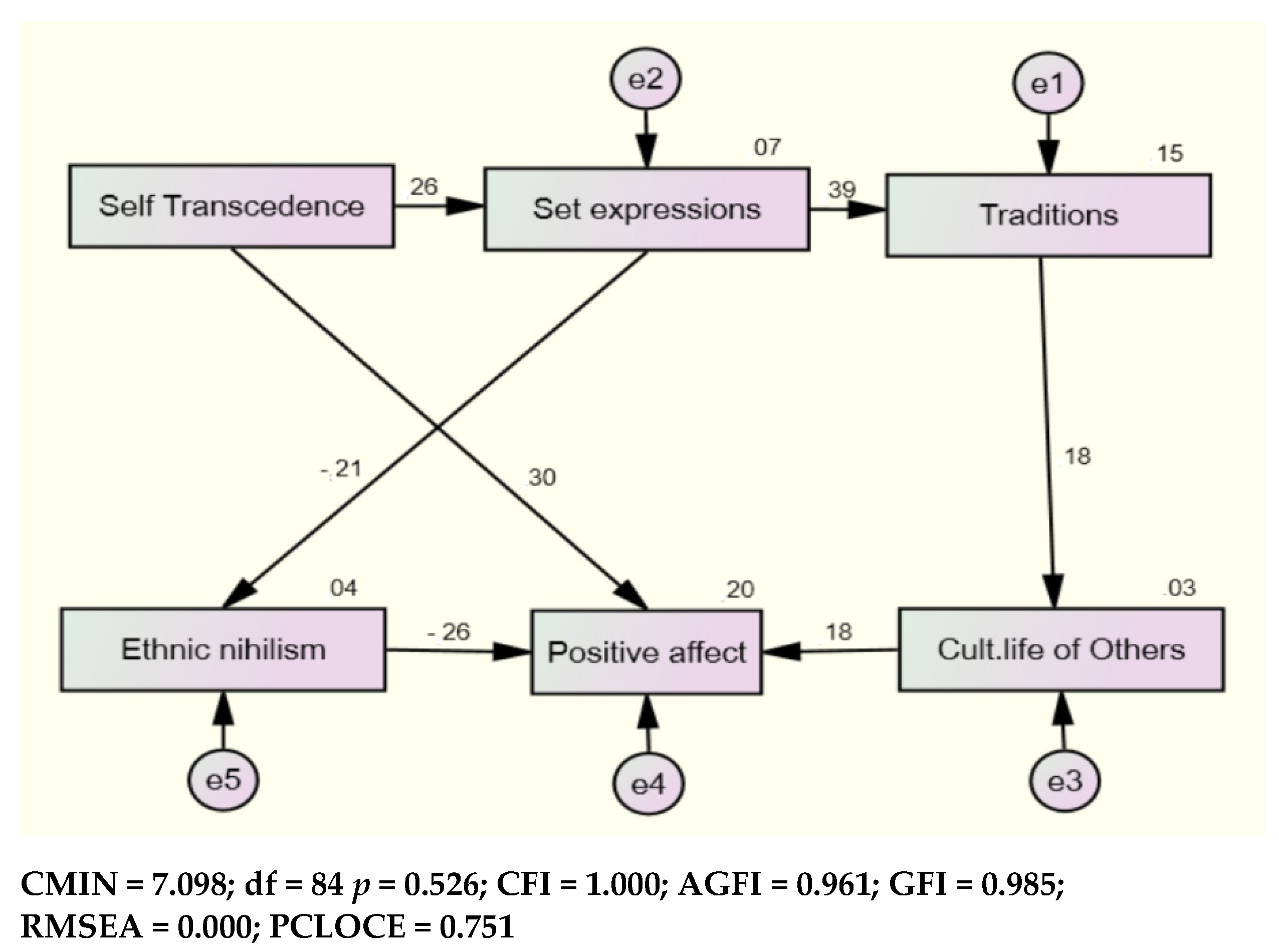 Socsci 11 00473 g002 Socsci 11 00473 g002