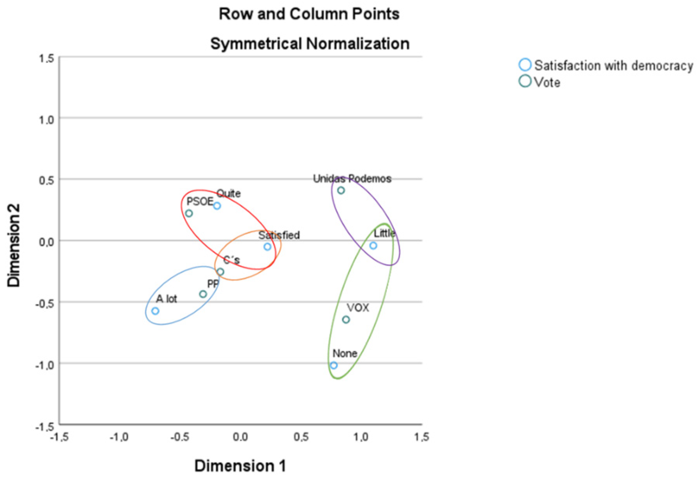 Socsci 11 00475 g001 Socsci 11 00475 g001