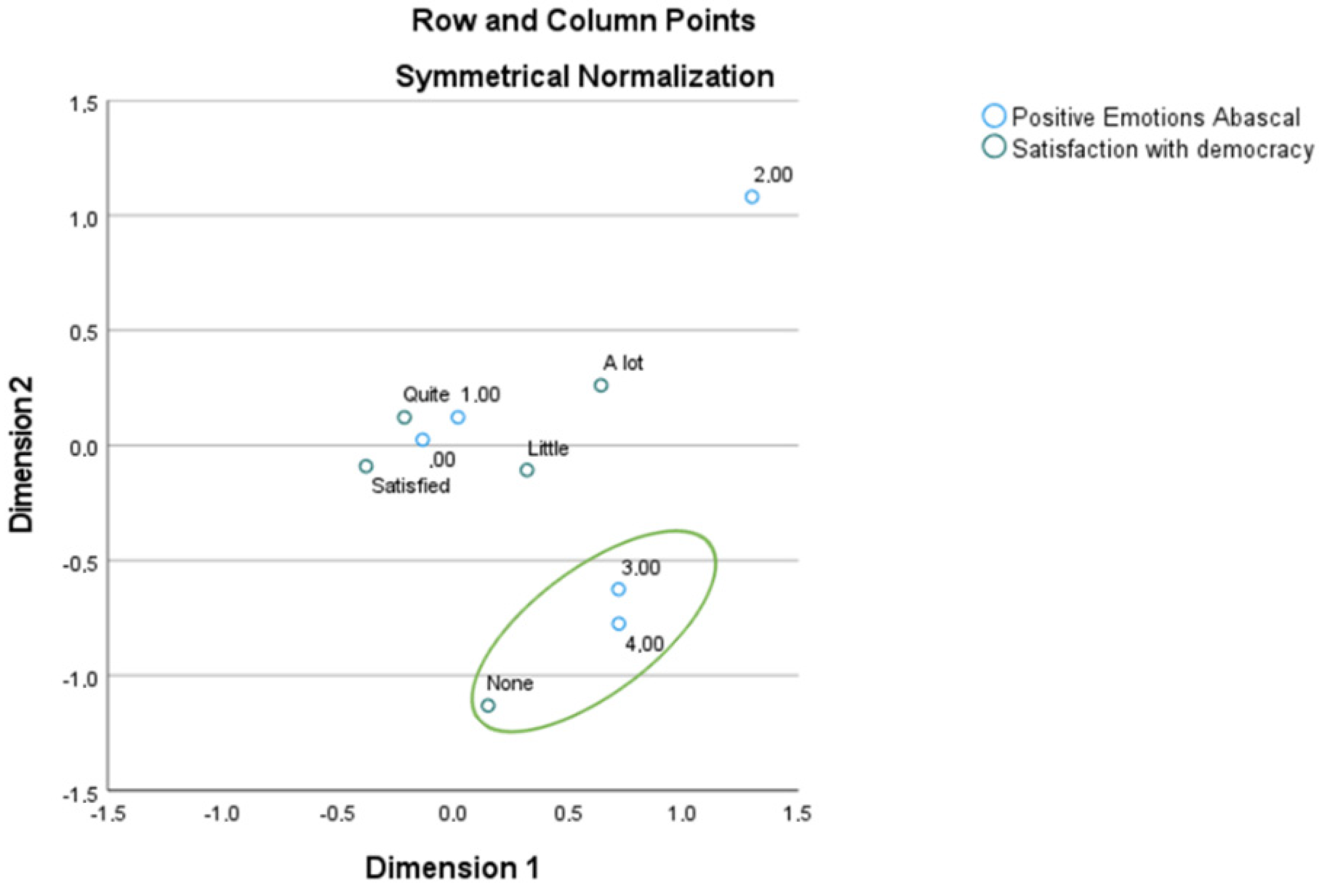 Socsci 11 00475 g002 Socsci 11 00475 g002