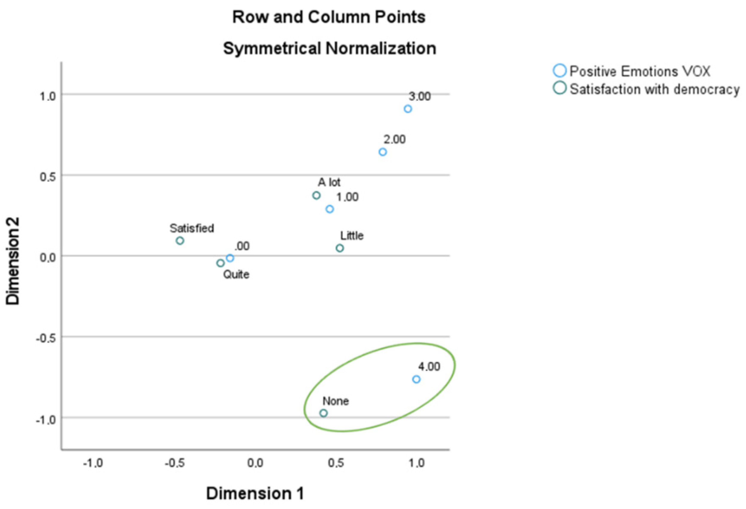 Socsci 11 00475 g003 Socsci 11 00475 g003