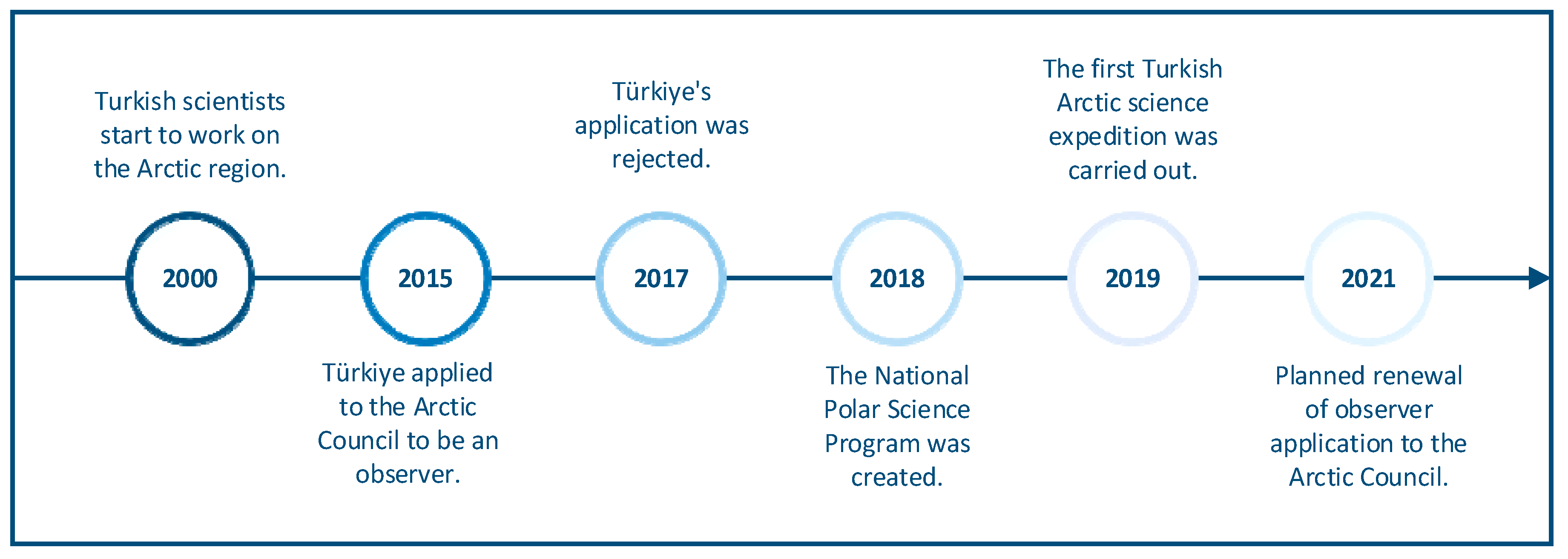 Socsci 11 00480 g001
