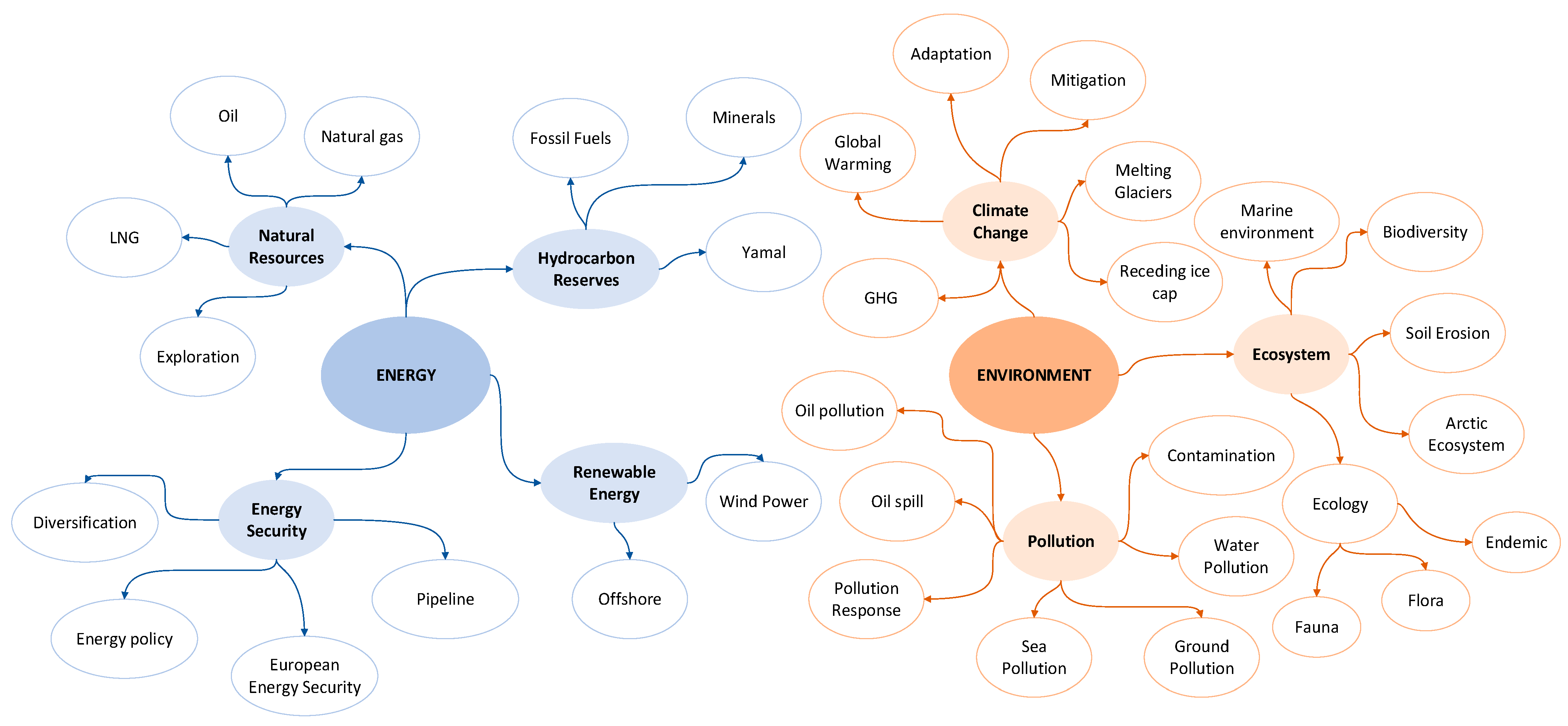 Socsci 11 00480 g002
