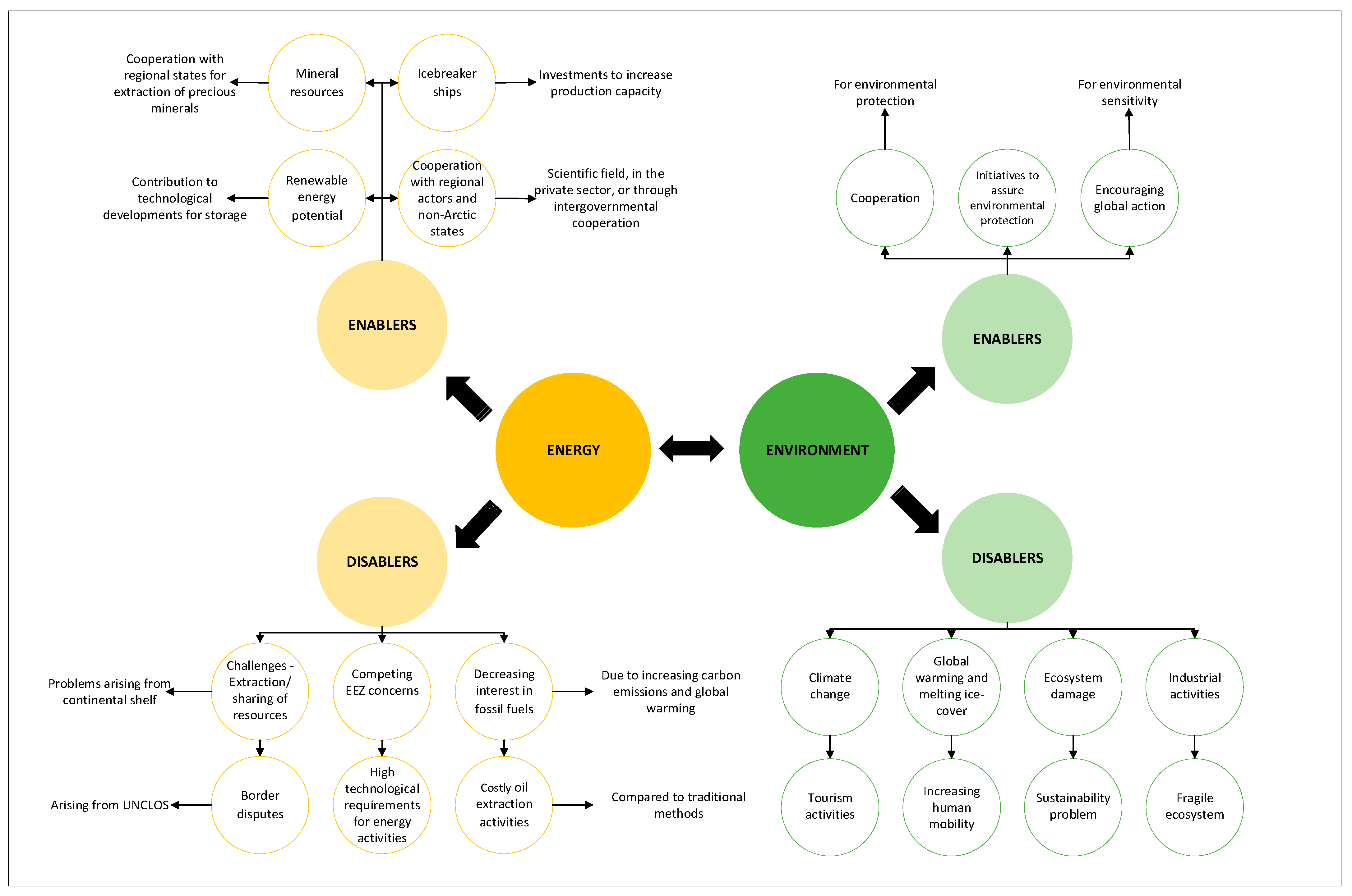 Socsci 11 00480 g003
