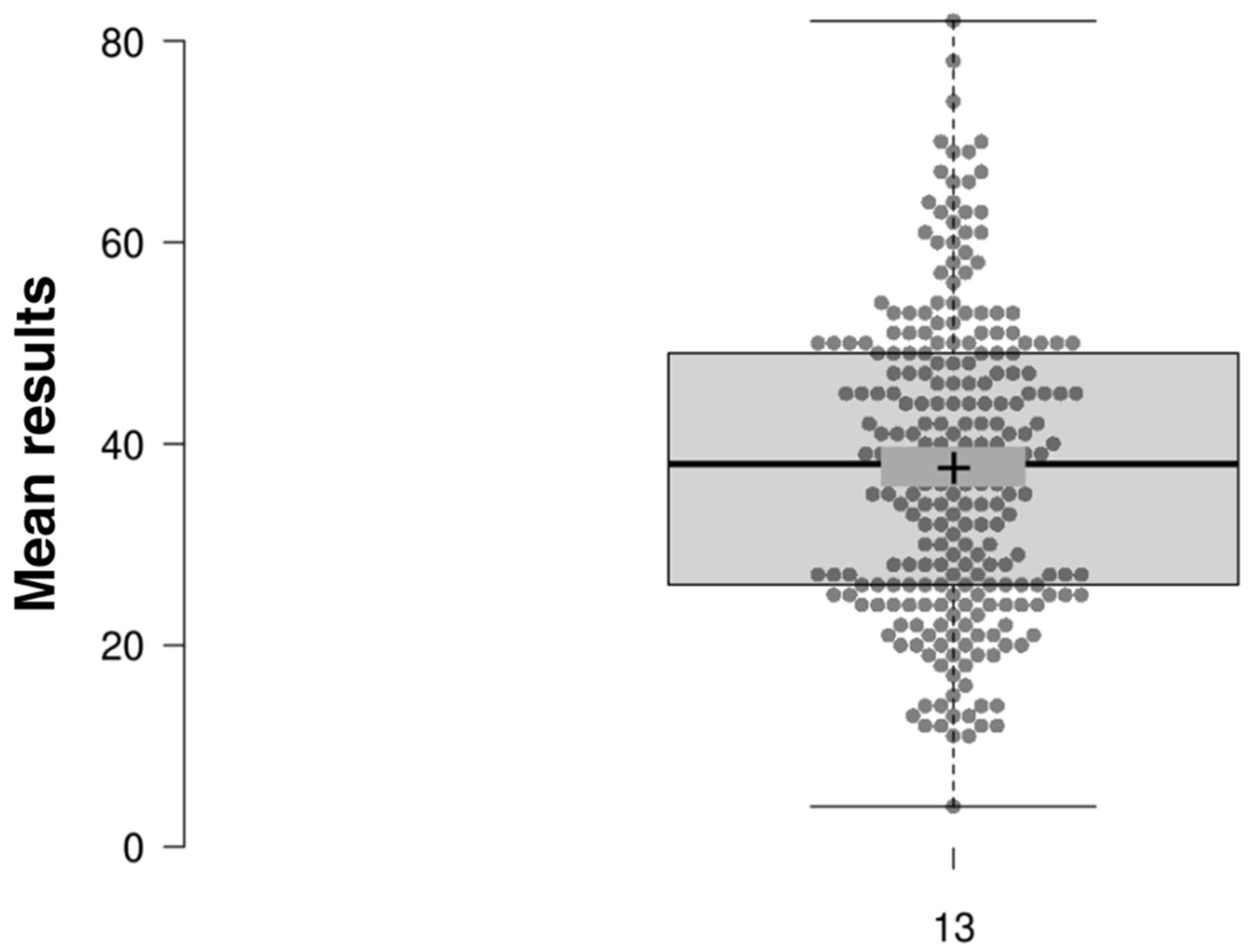 Socsci 11 00481 g002