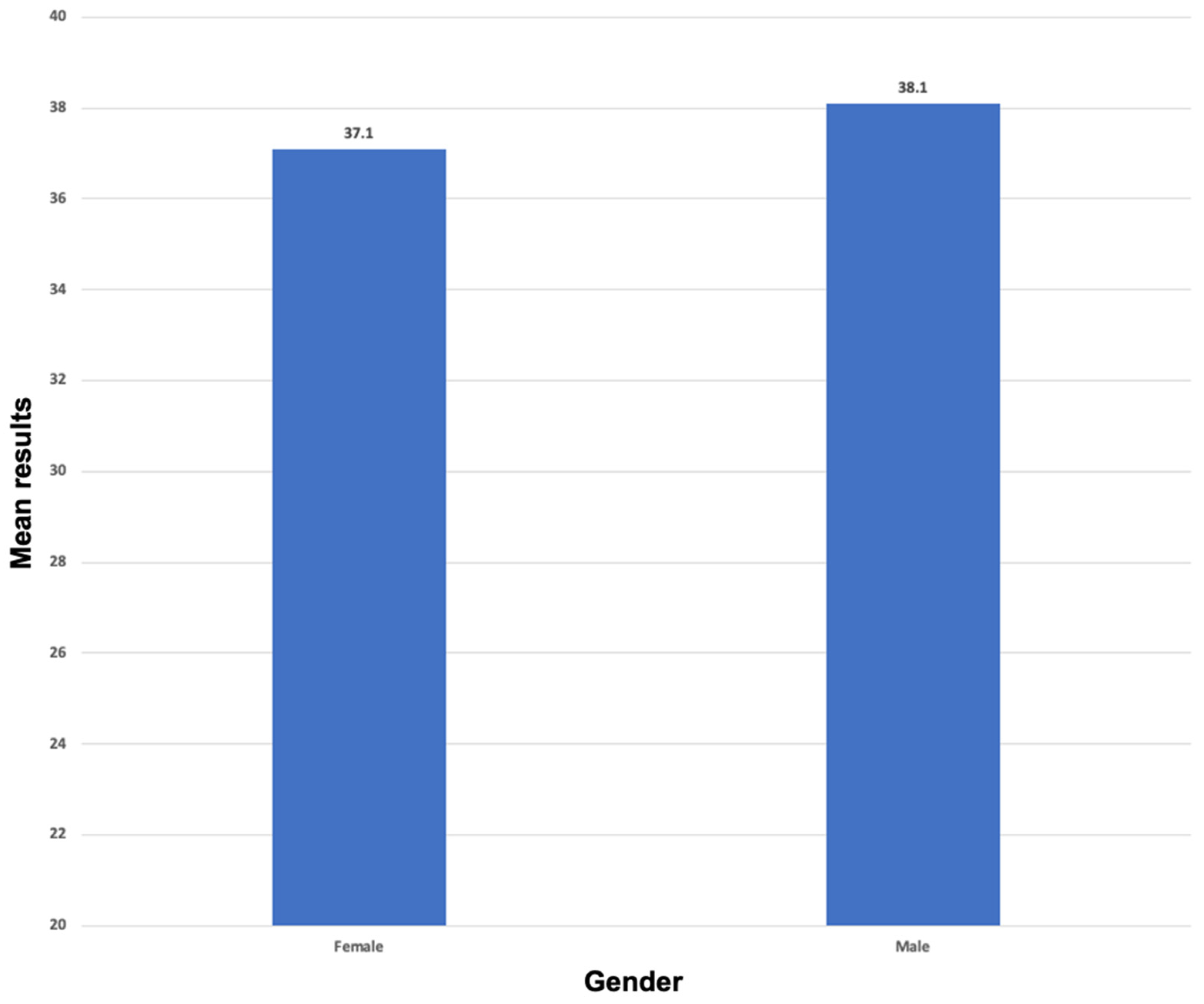 Socsci 11 00481 g003