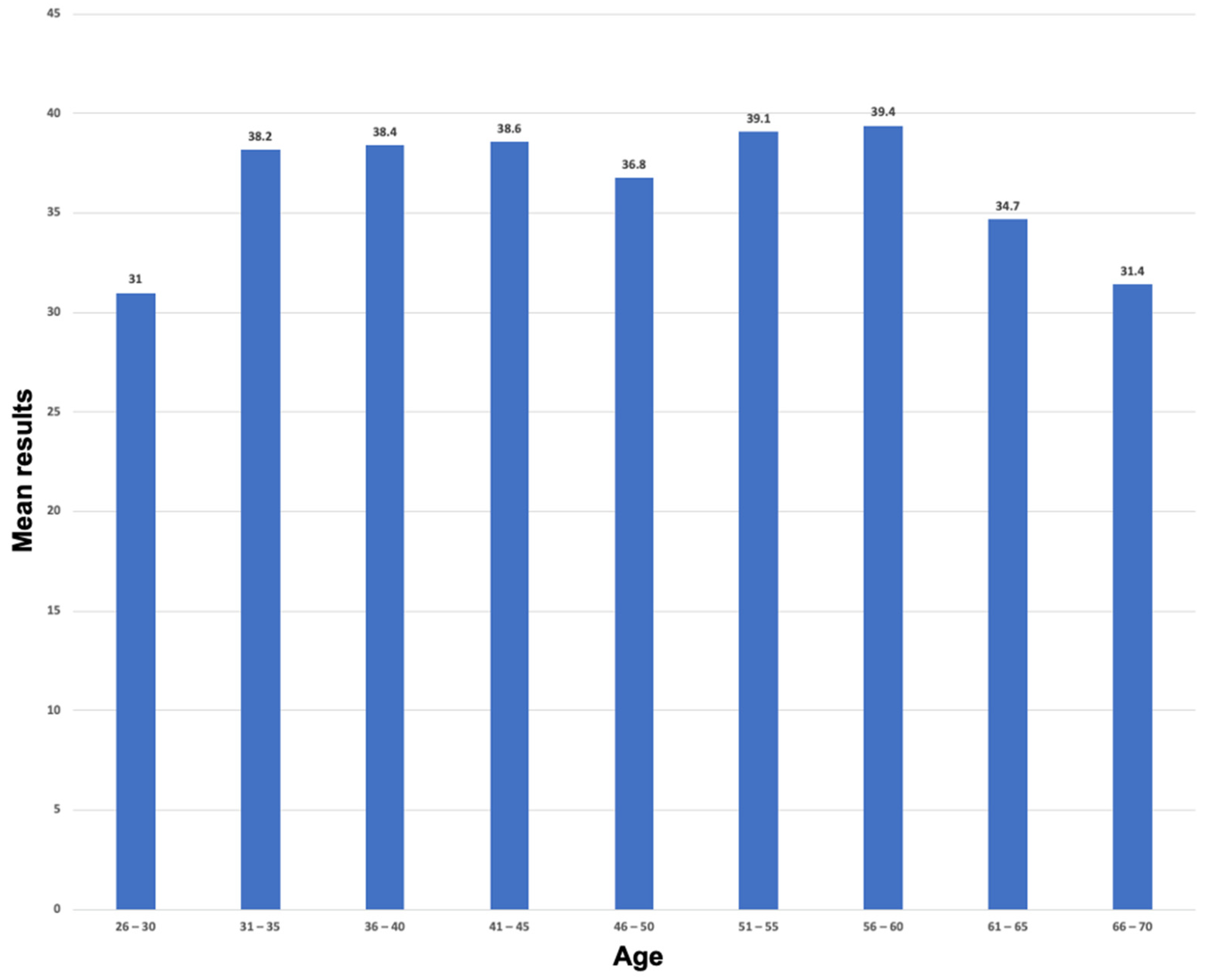 Socsci 11 00481 g005