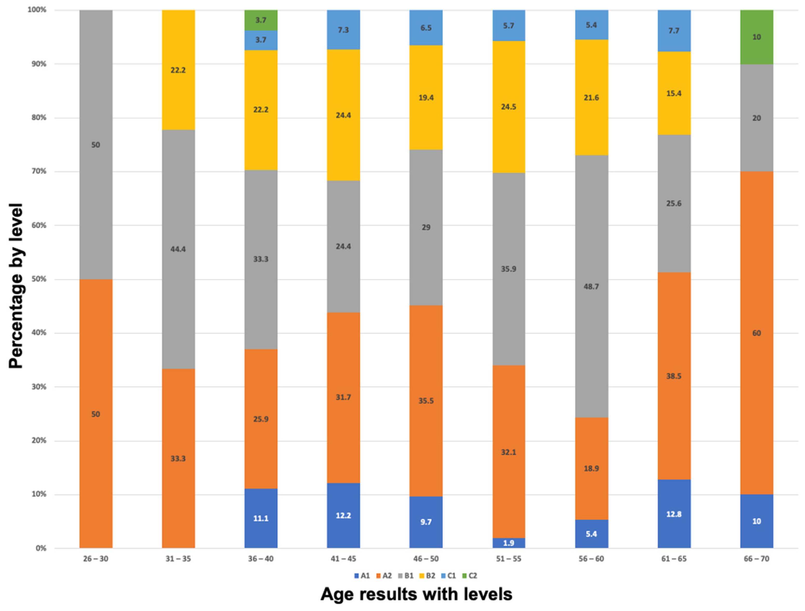 Socsci 11 00481 g006