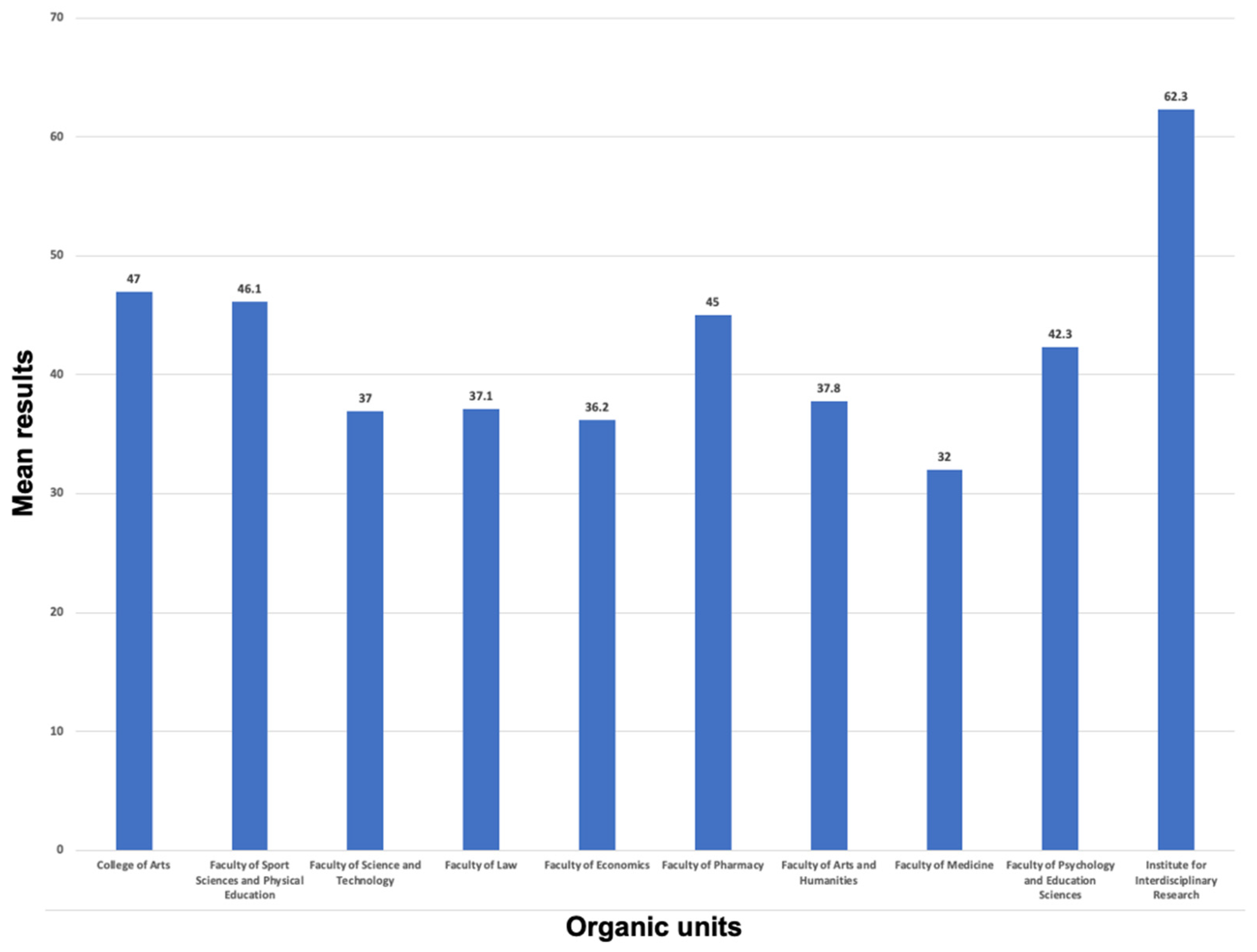 Socsci 11 00481 g007