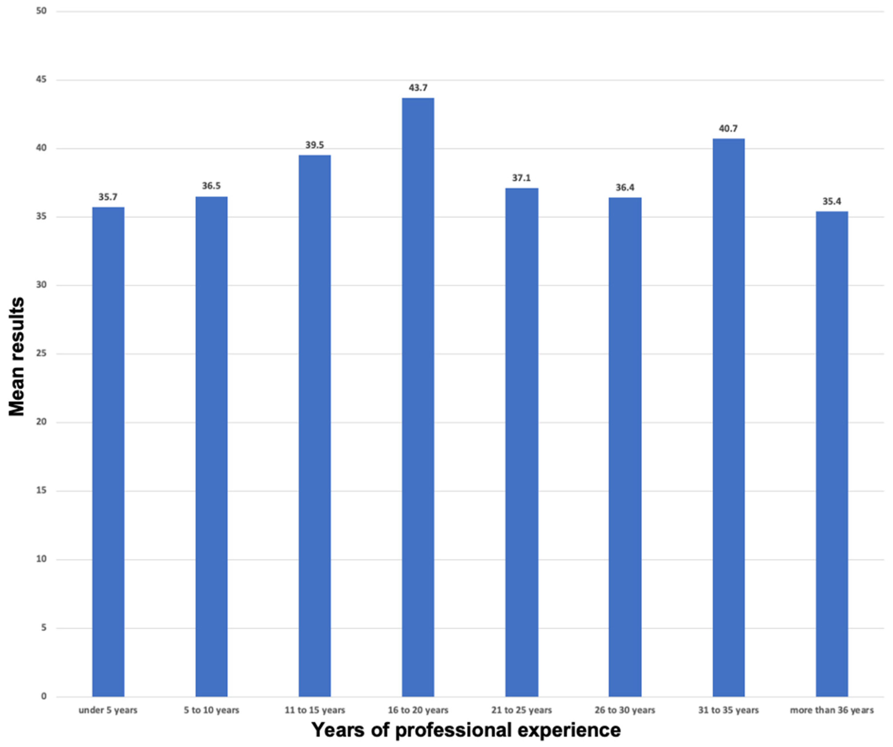 Socsci 11 00481 g008