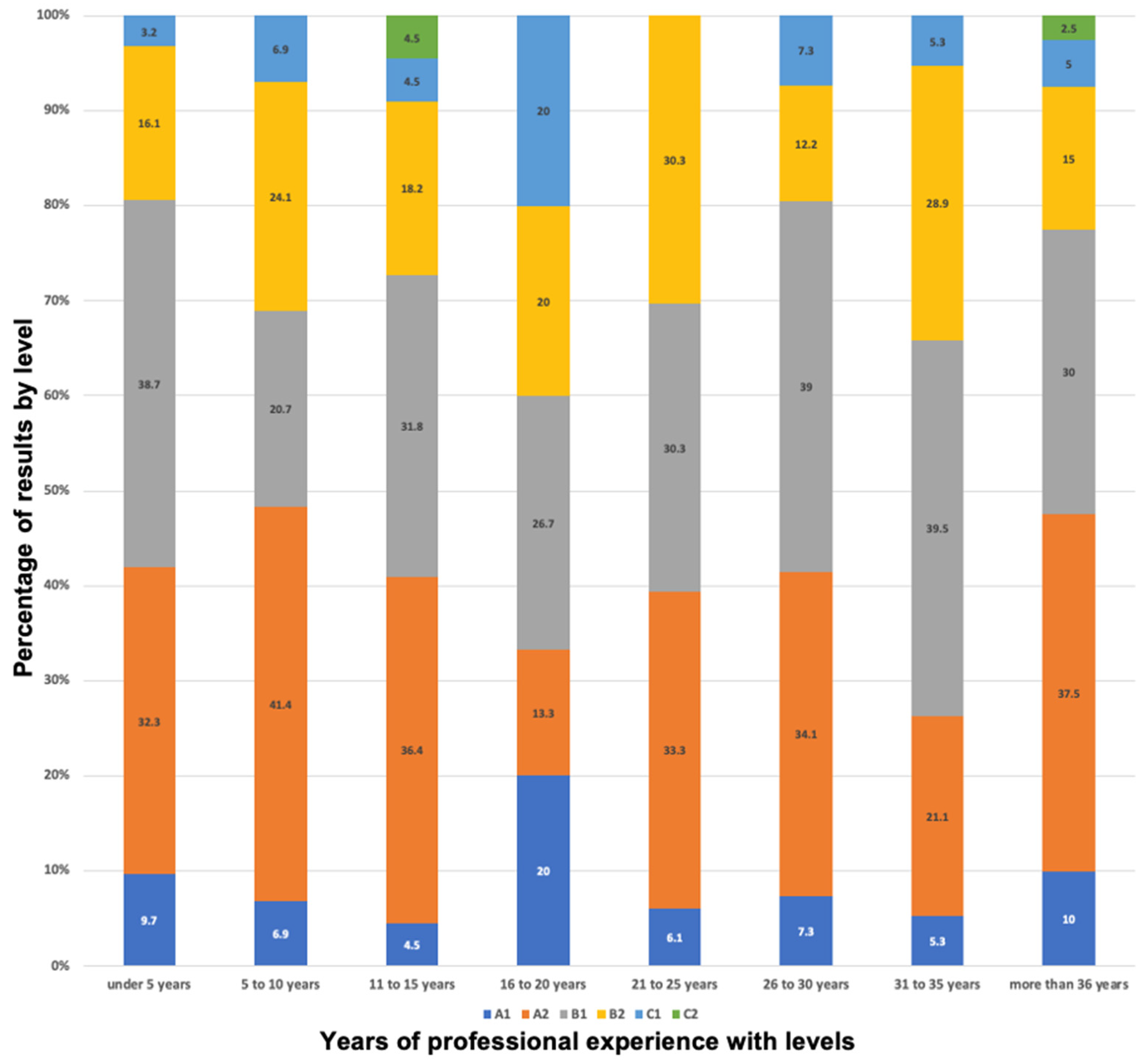 Socsci 11 00481 g009