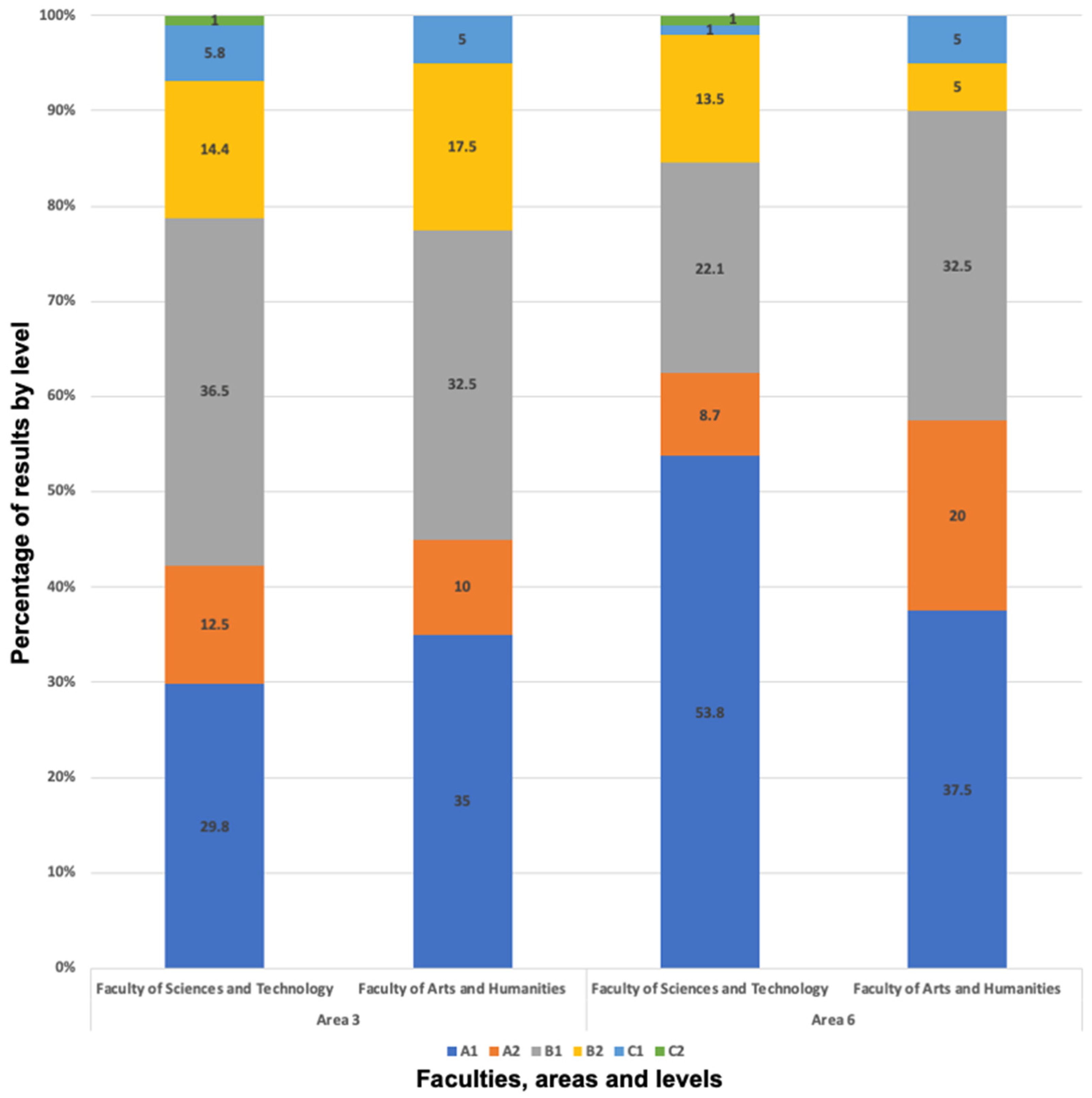 Socsci 11 00481 g010