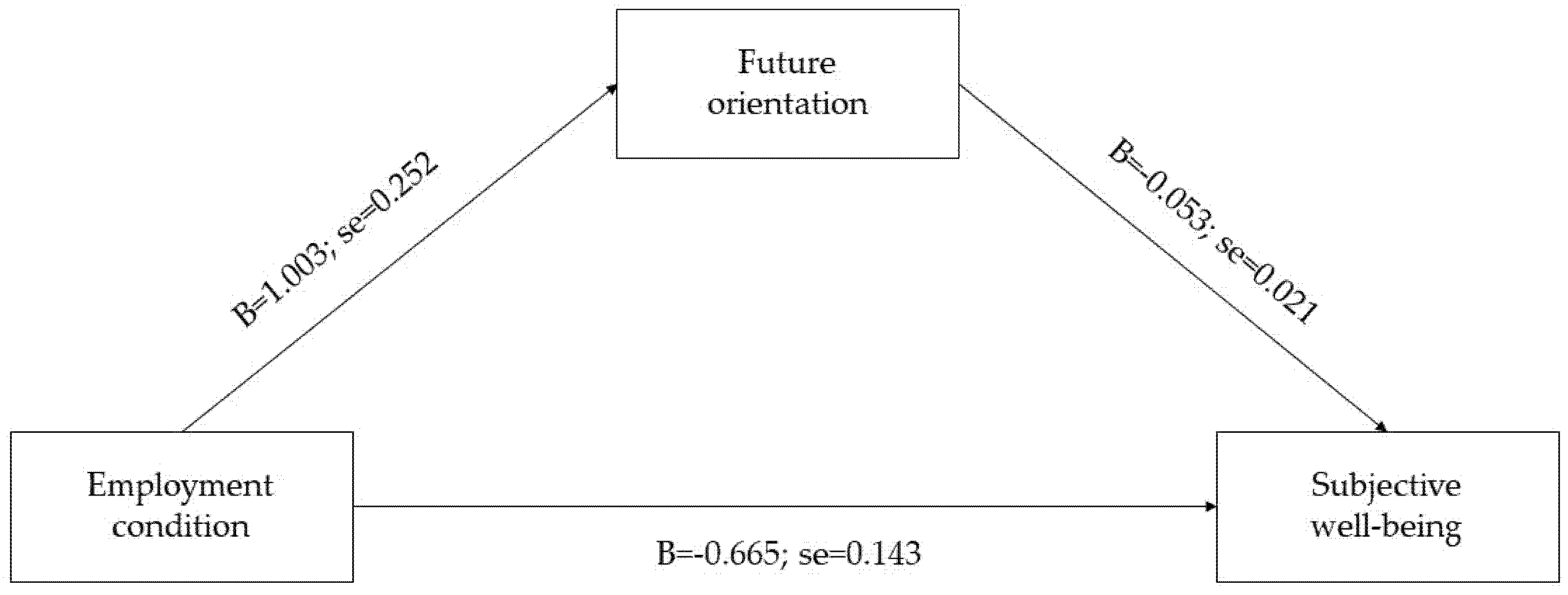 Socsci 11 00482 g002