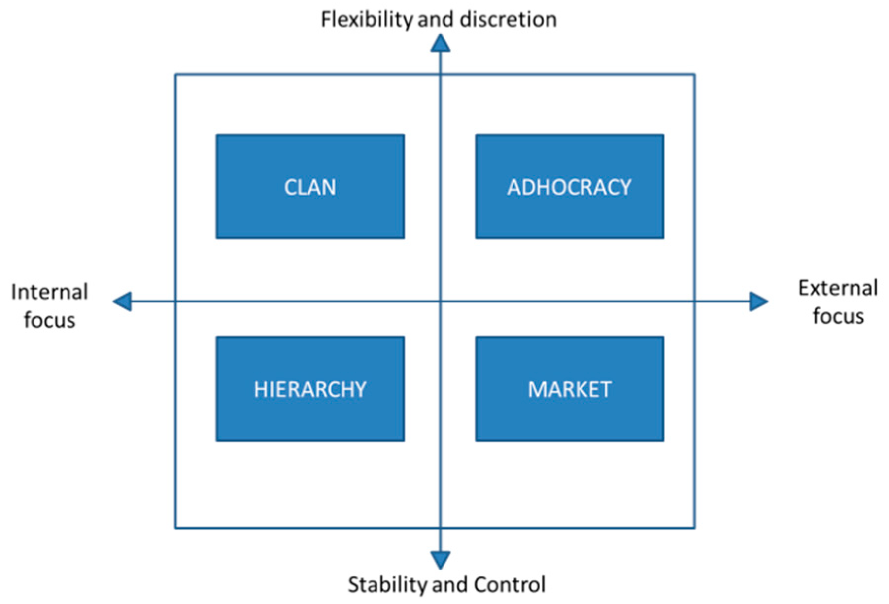 Socsci 11 00486 g002