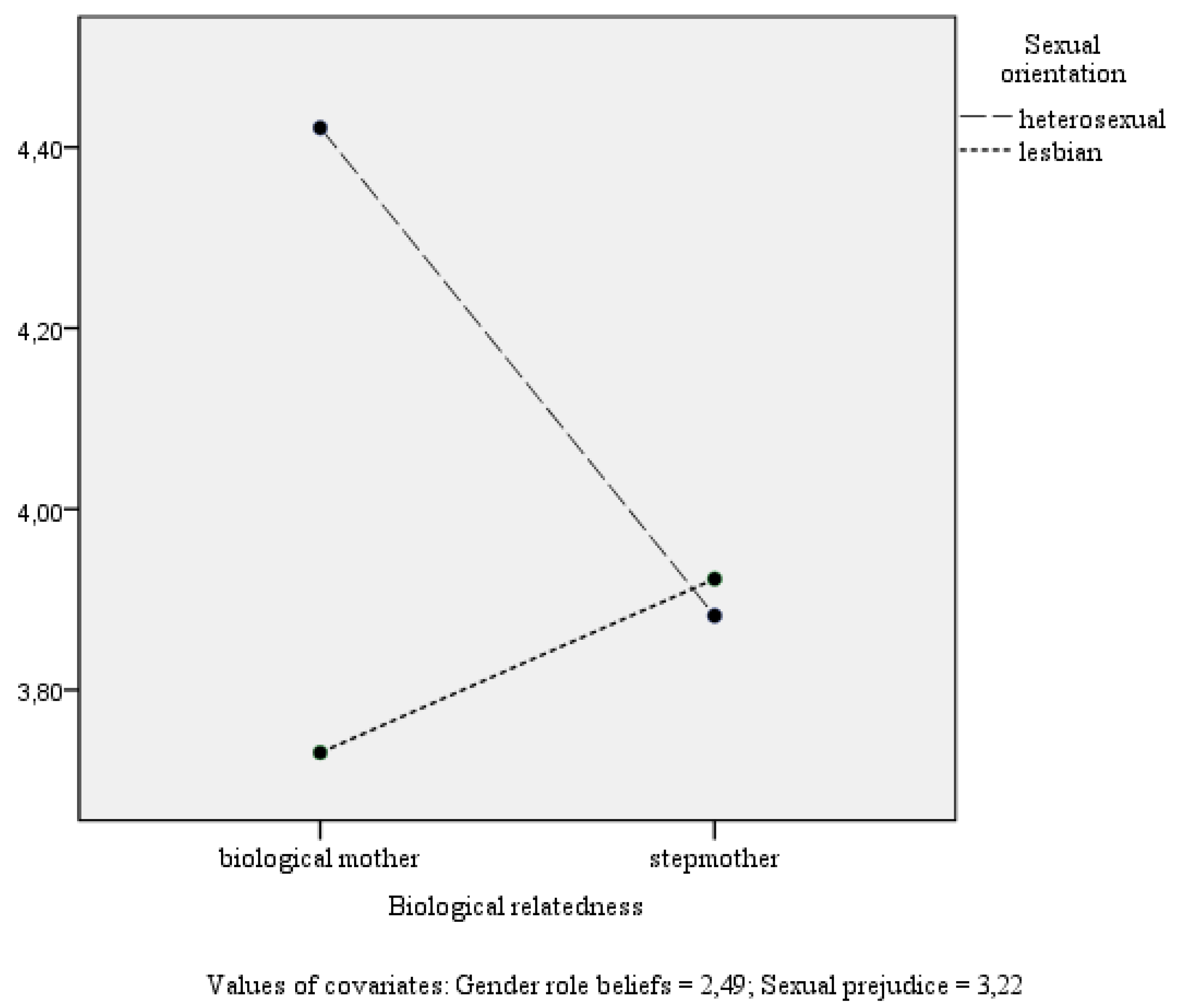Socsci 11 00495 g002